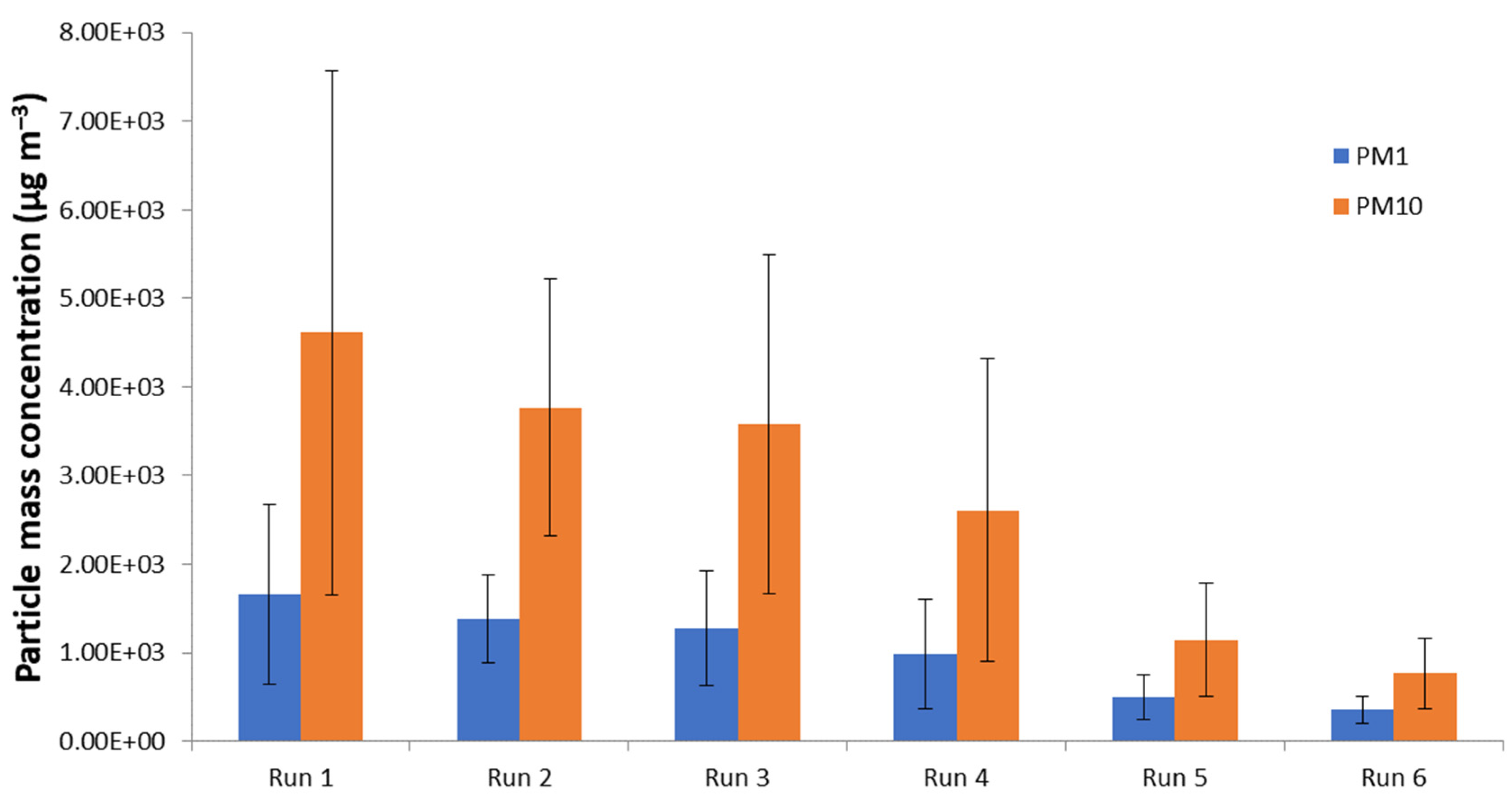 Nanomaterials 11 03165 g006 550