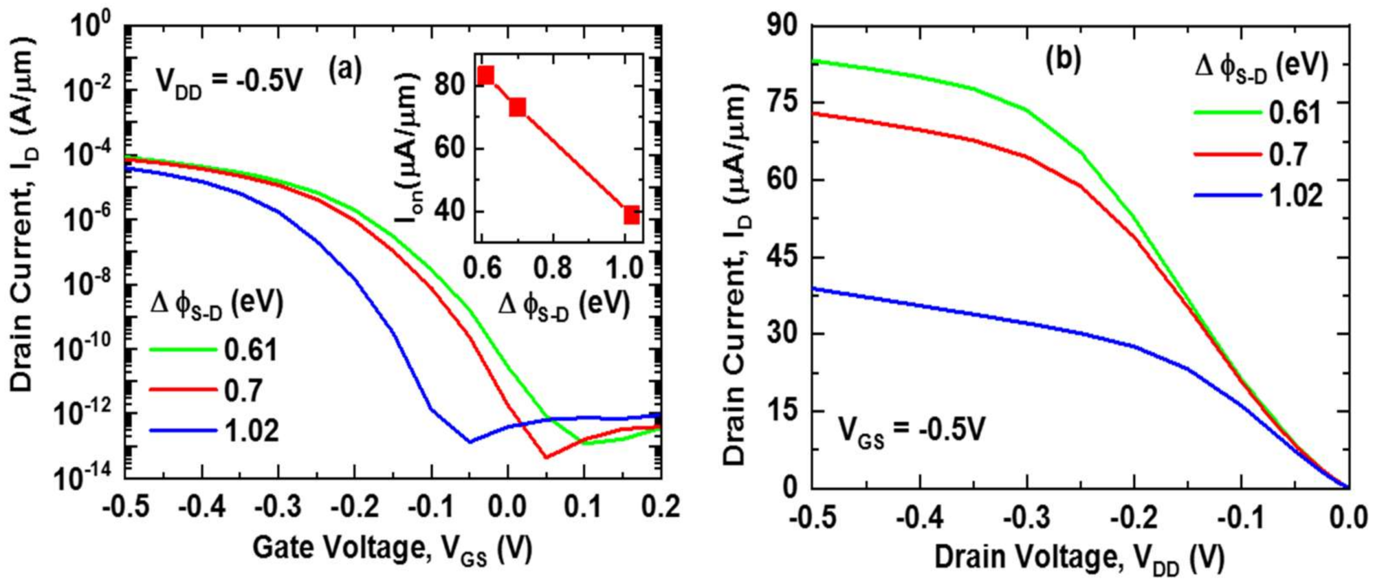 Nanomaterials 11 03166 g002