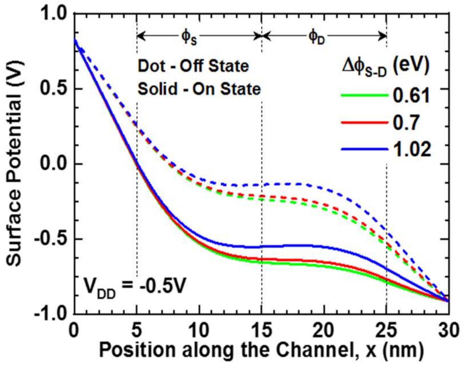 Nanomaterials 11 03166 g005