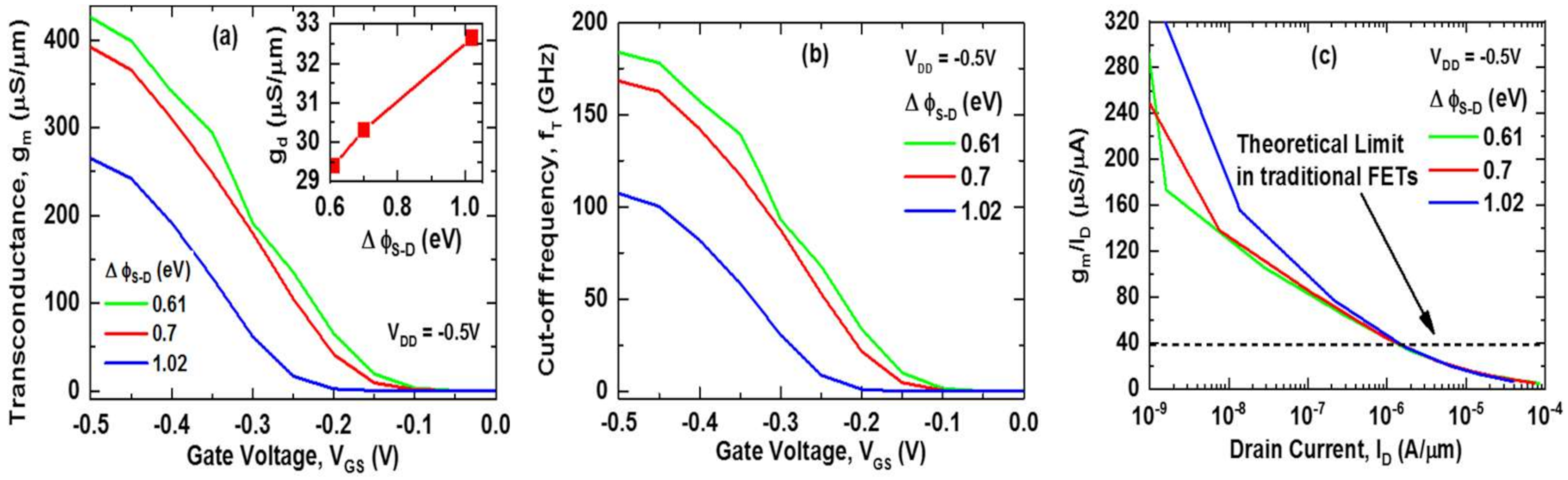 Nanomaterials 11 03166 g009