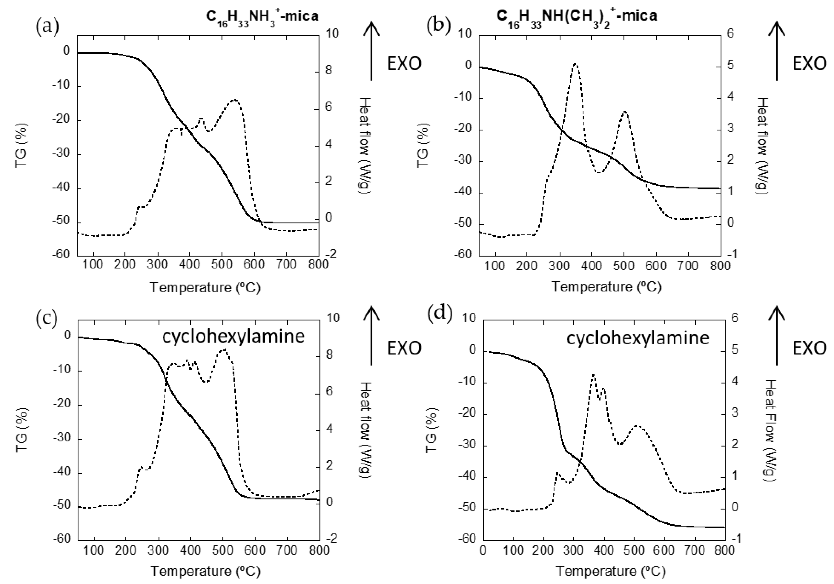 Nanomaterials 11 03167 g002 550