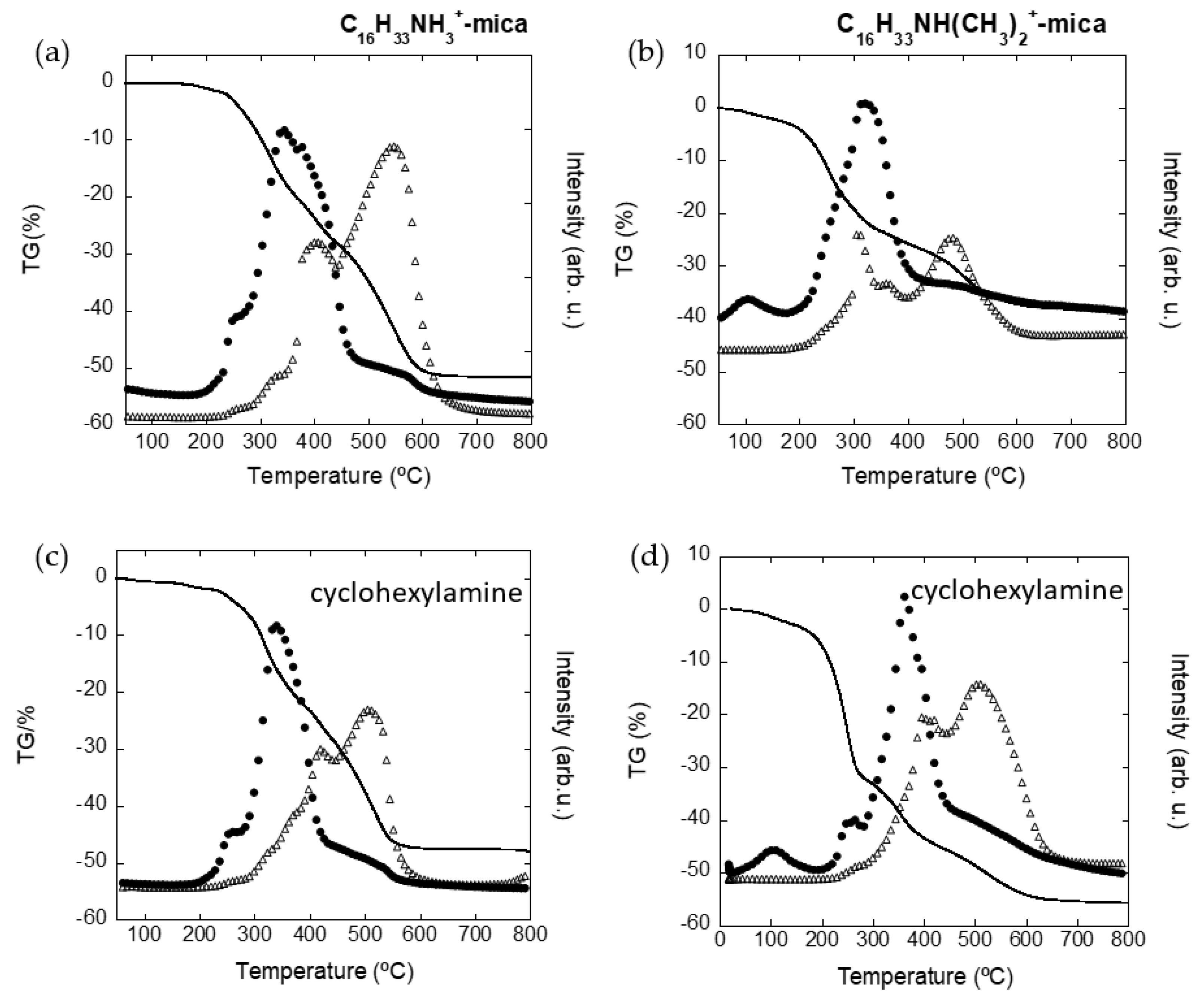 Nanomaterials 11 03167 g003 550