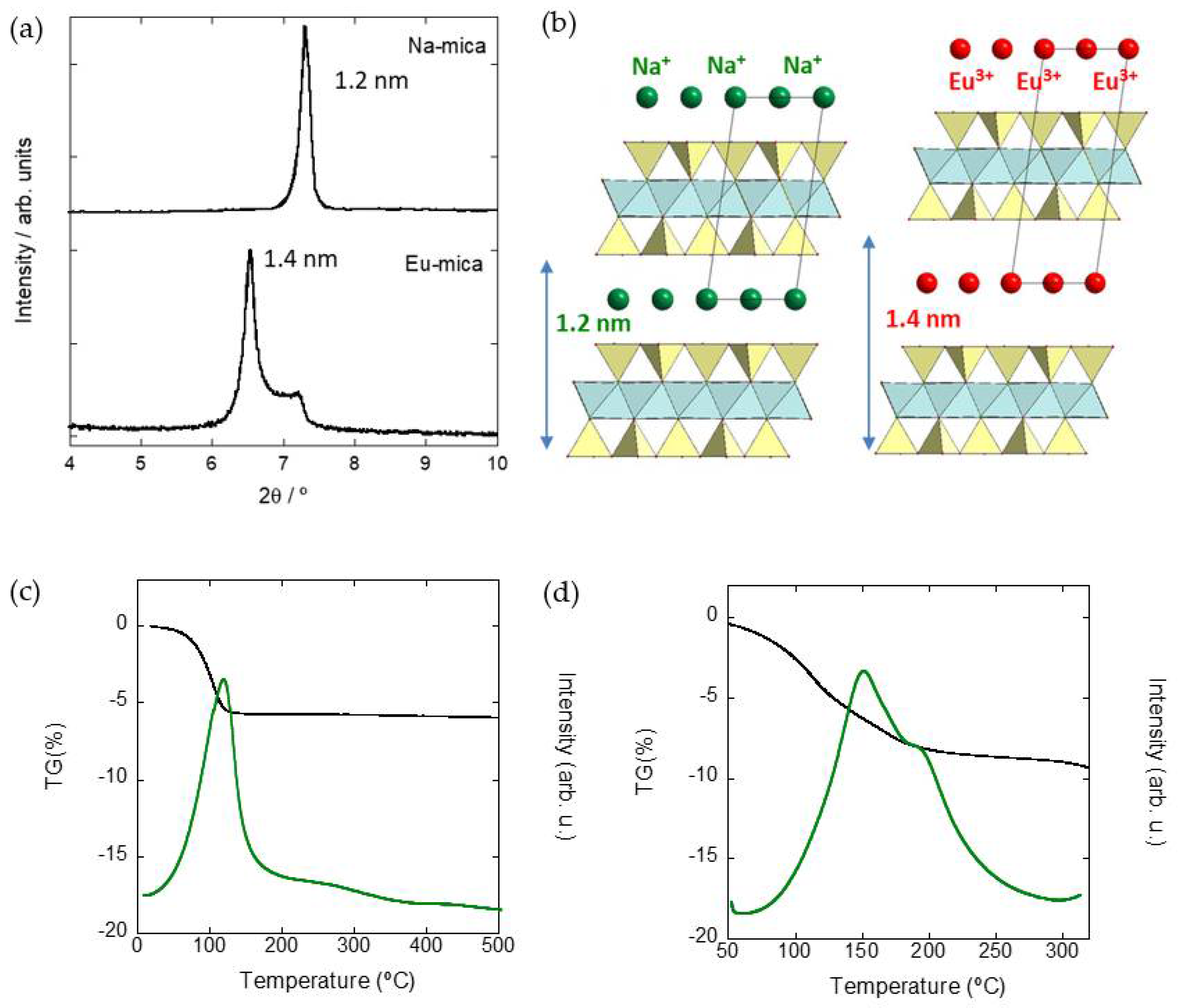 Nanomaterials 11 03167 g004 550