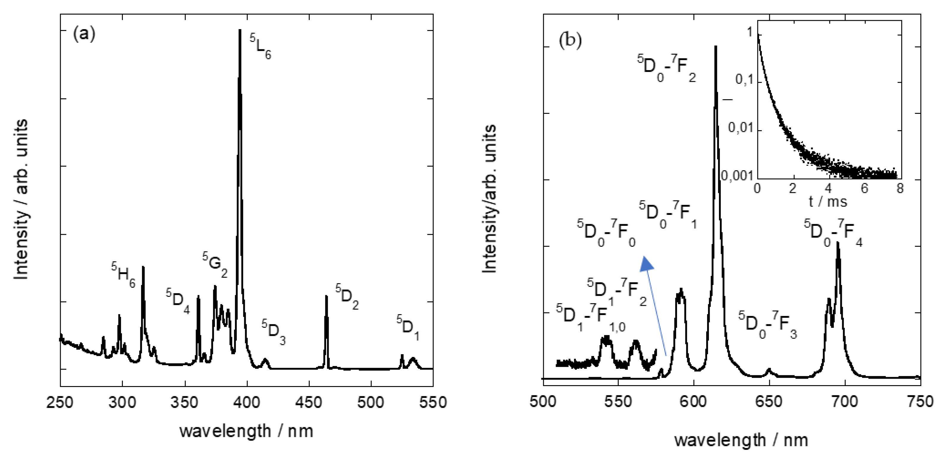 Nanomaterials 11 03167 g005 550