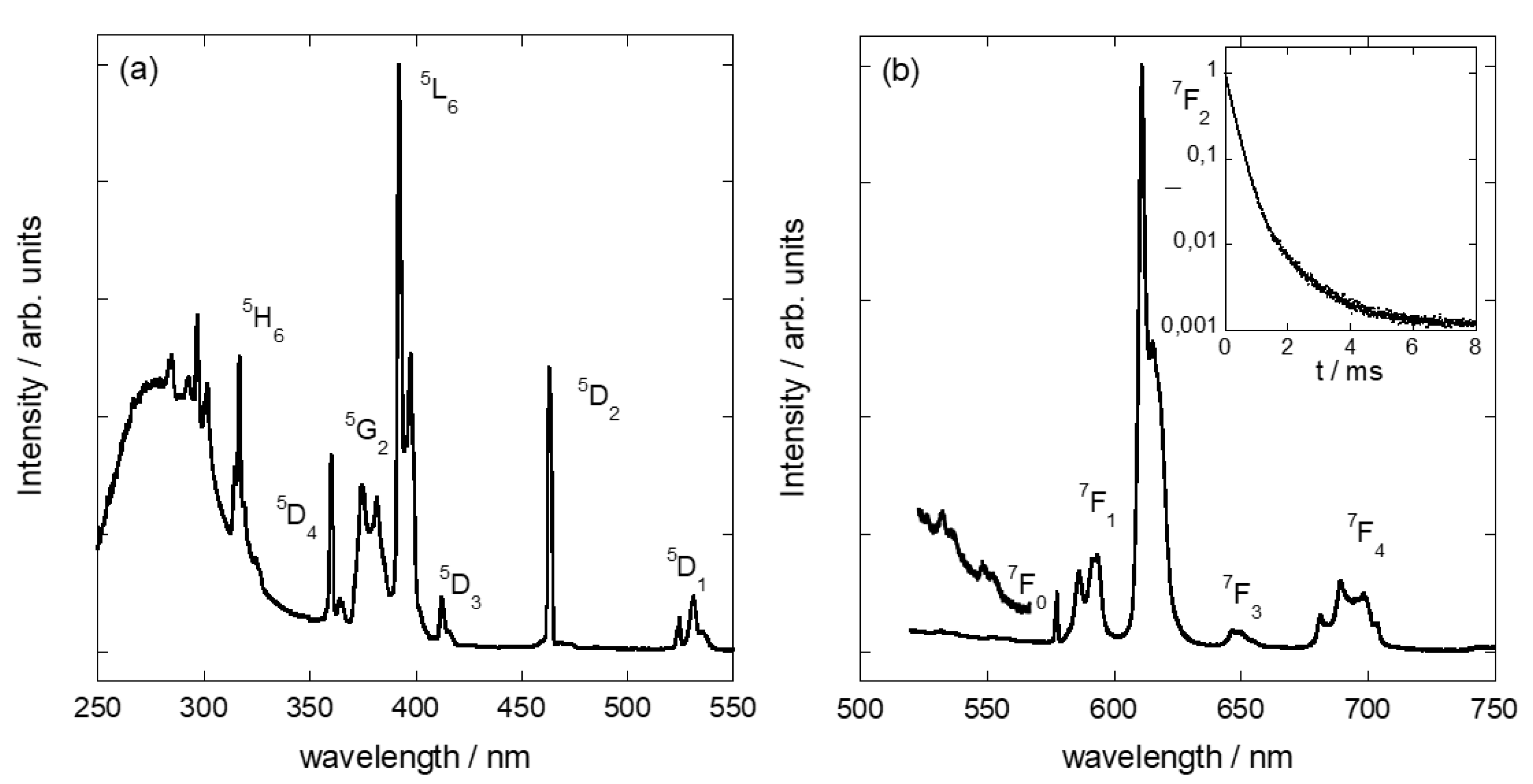 Nanomaterials 11 03167 g006 550