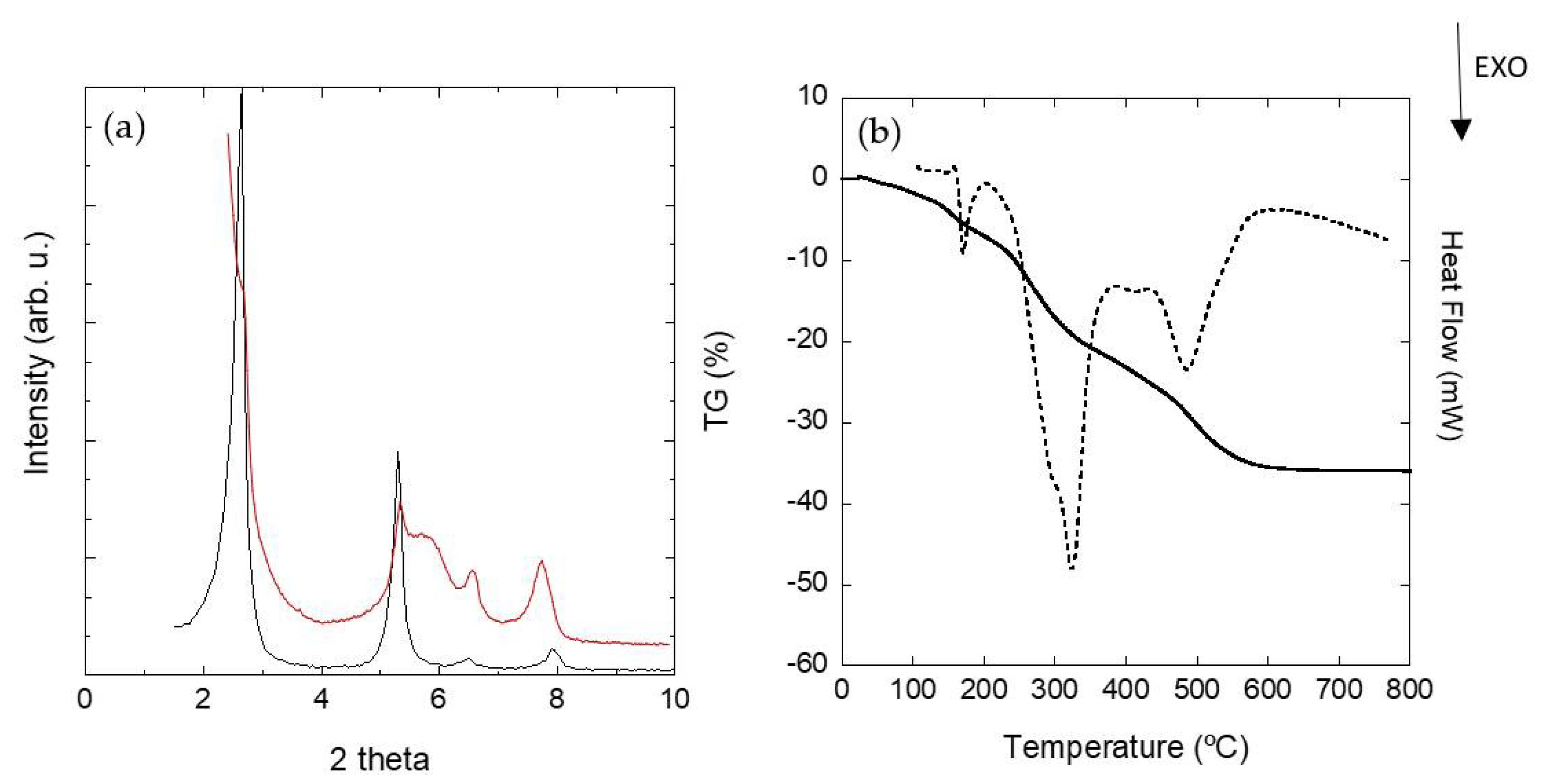 Nanomaterials 11 03167 g007 550