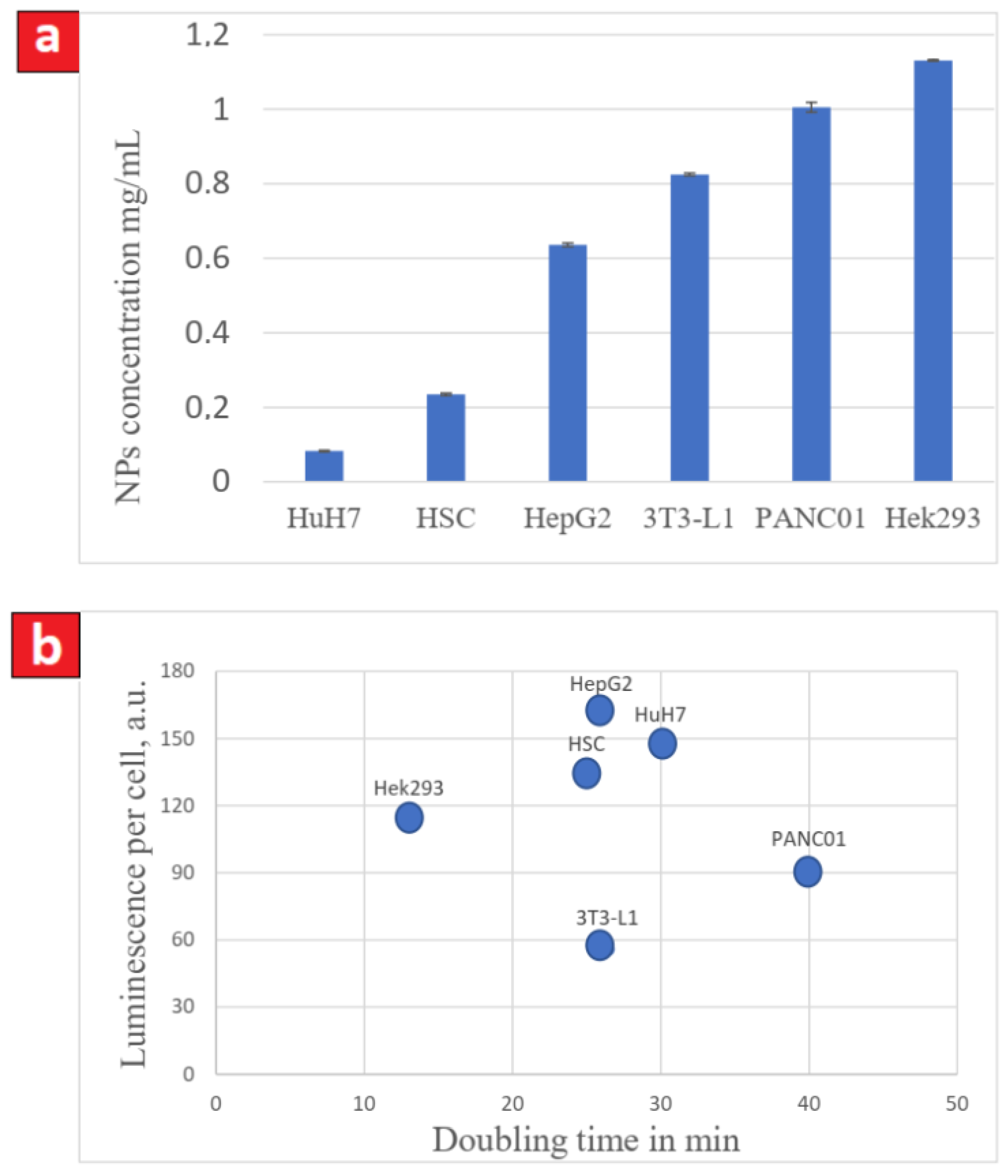 Nanomaterials 11 03168 g002