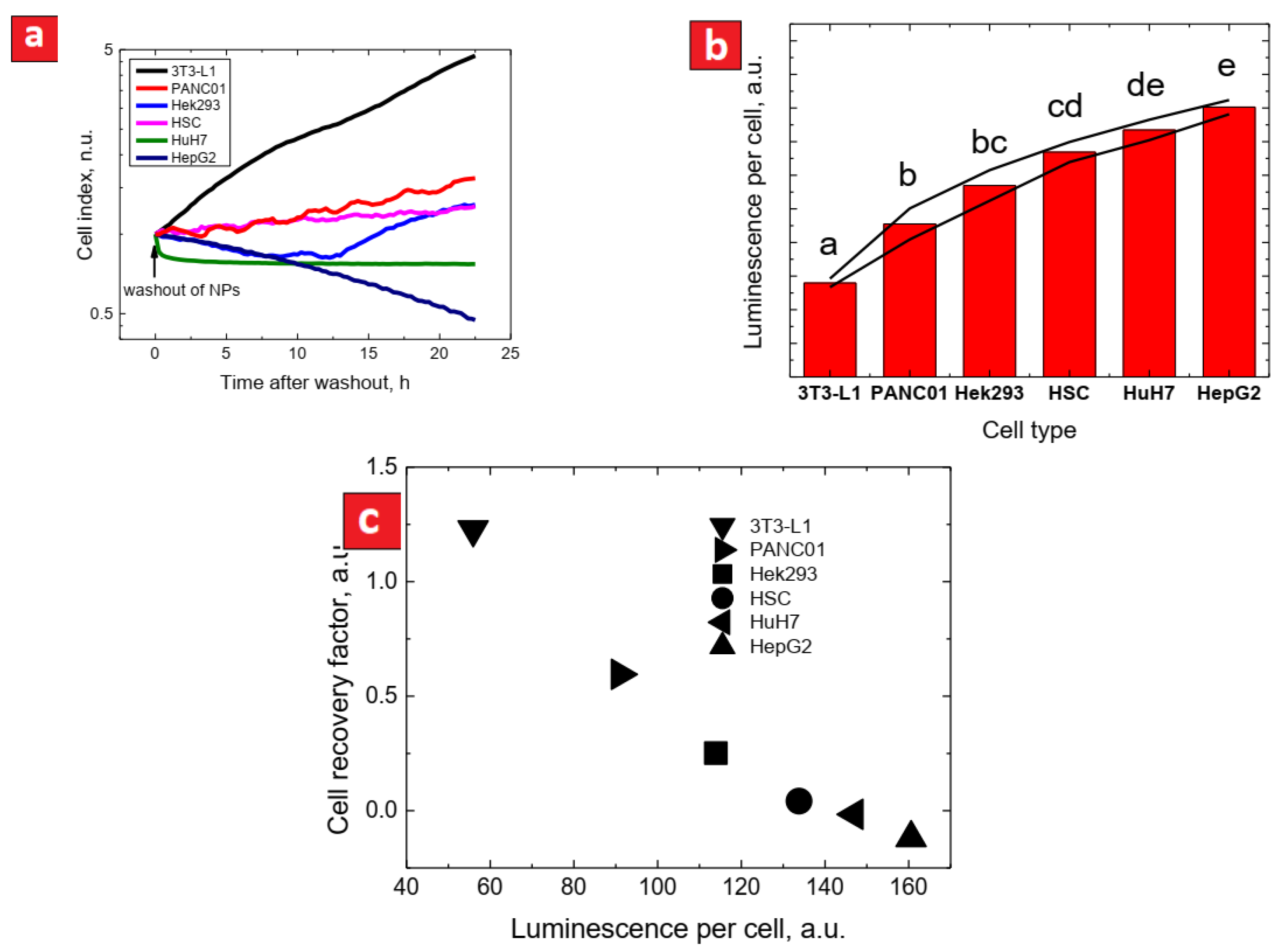 Nanomaterials 11 03168 g003
