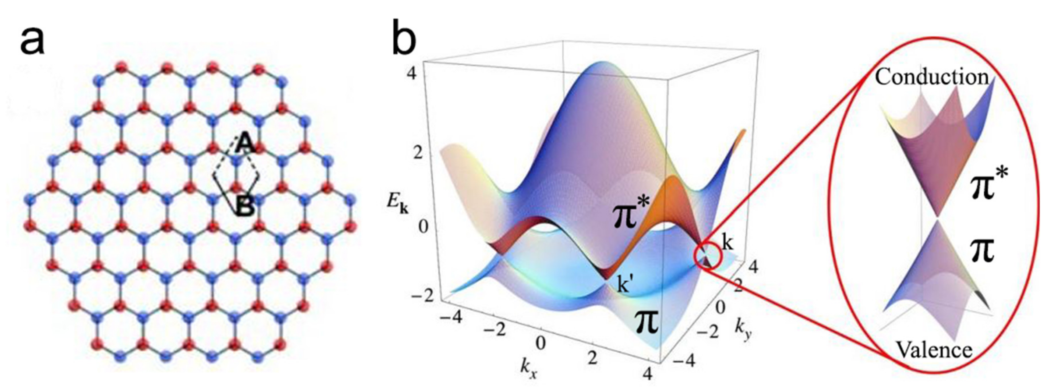 Nanomaterials 11 03170 g004