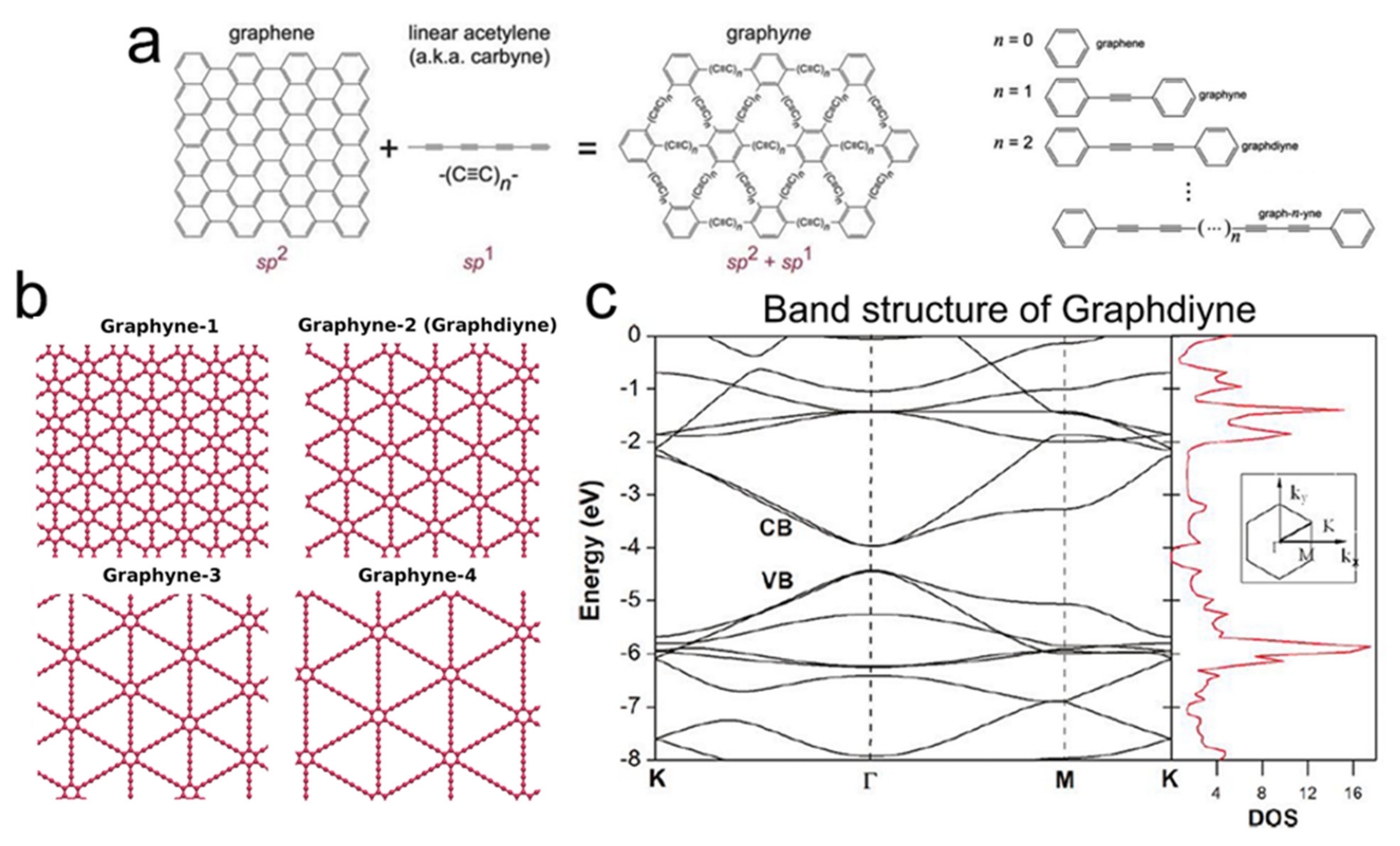 Nanomaterials 11 03170 g005