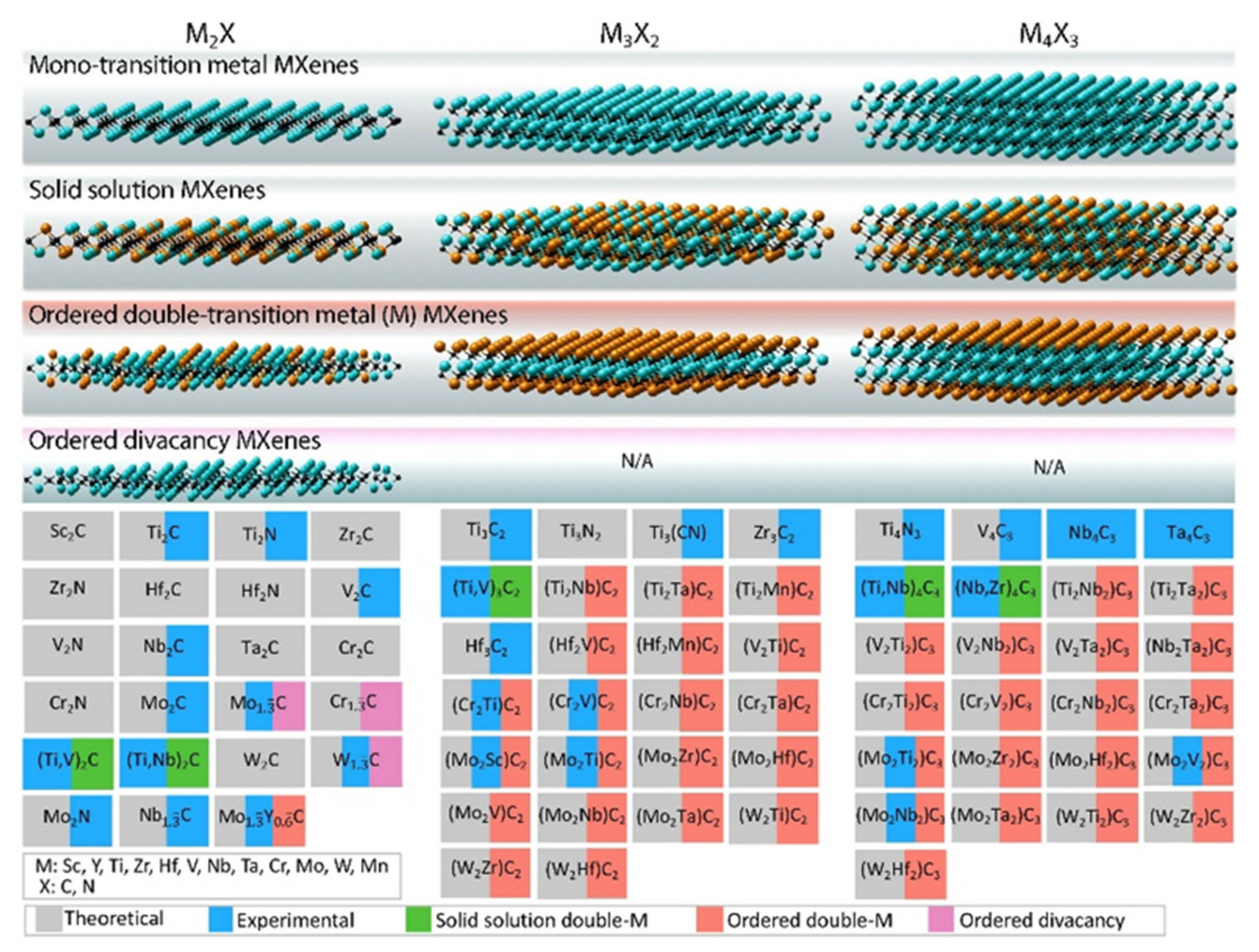 Nanomaterials 11 03170 g008