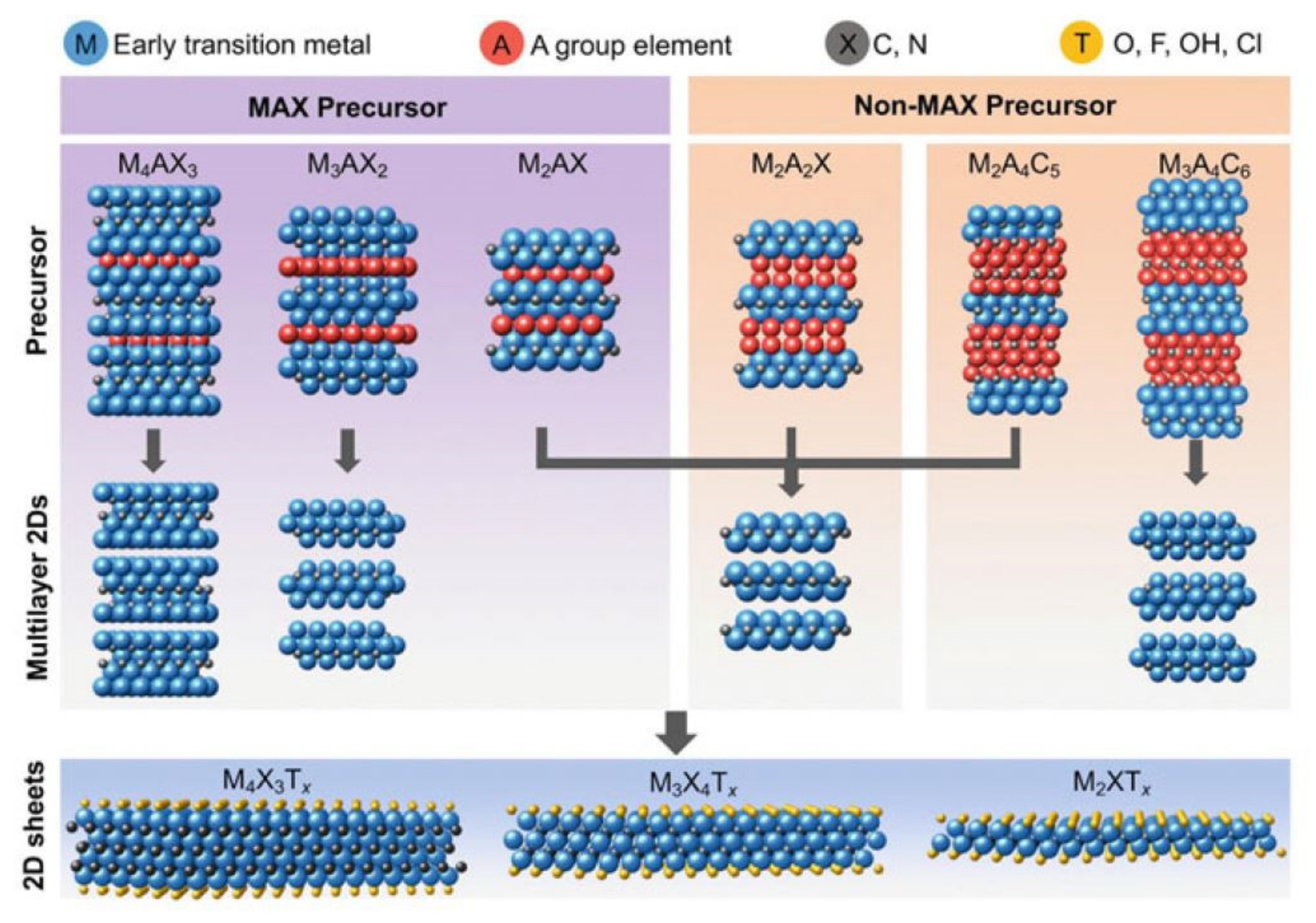 Nanomaterials 11 03170 g012