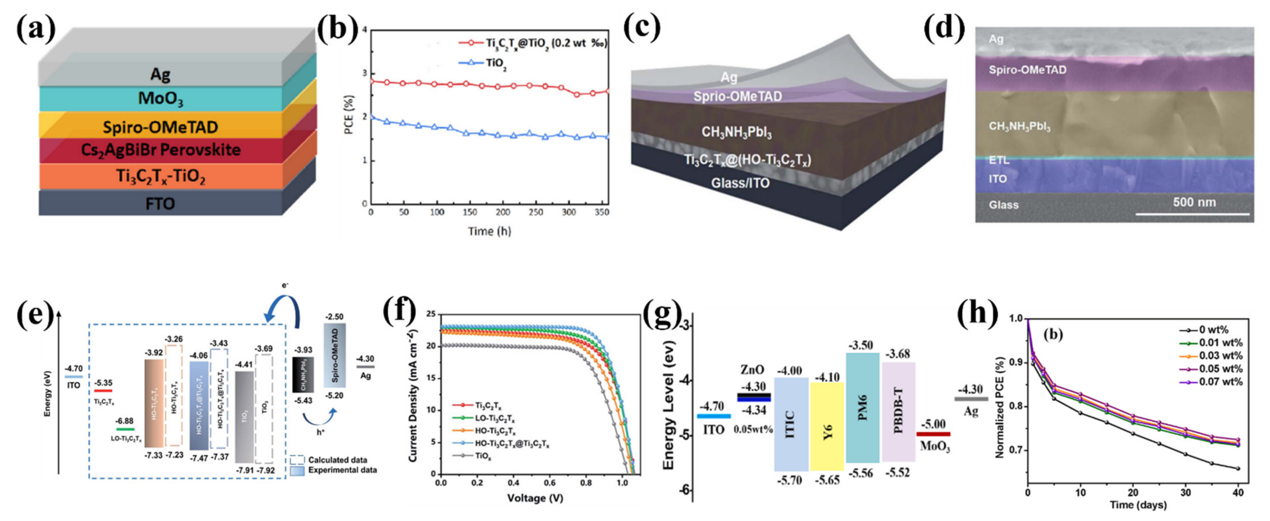 Nanomaterials 11 03170 g021
