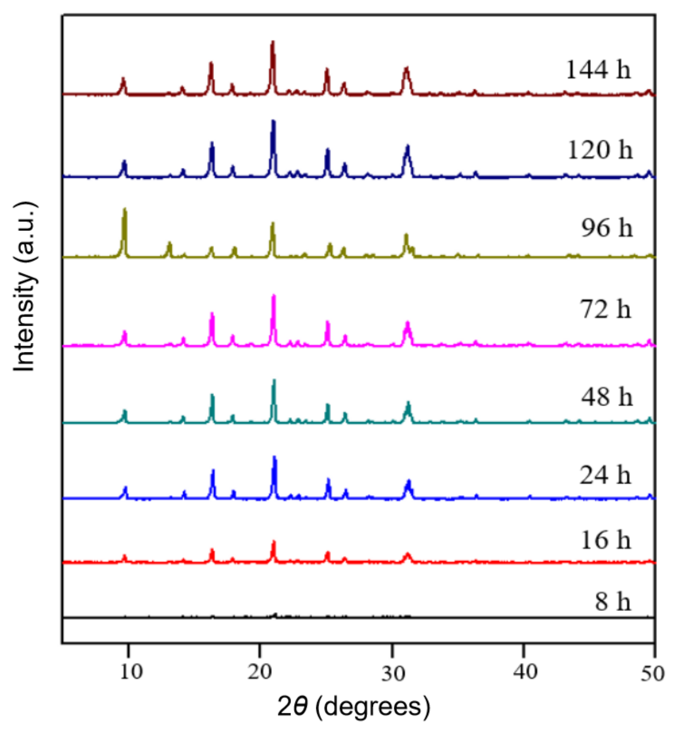 Nanomaterials 11 03171 g001 550