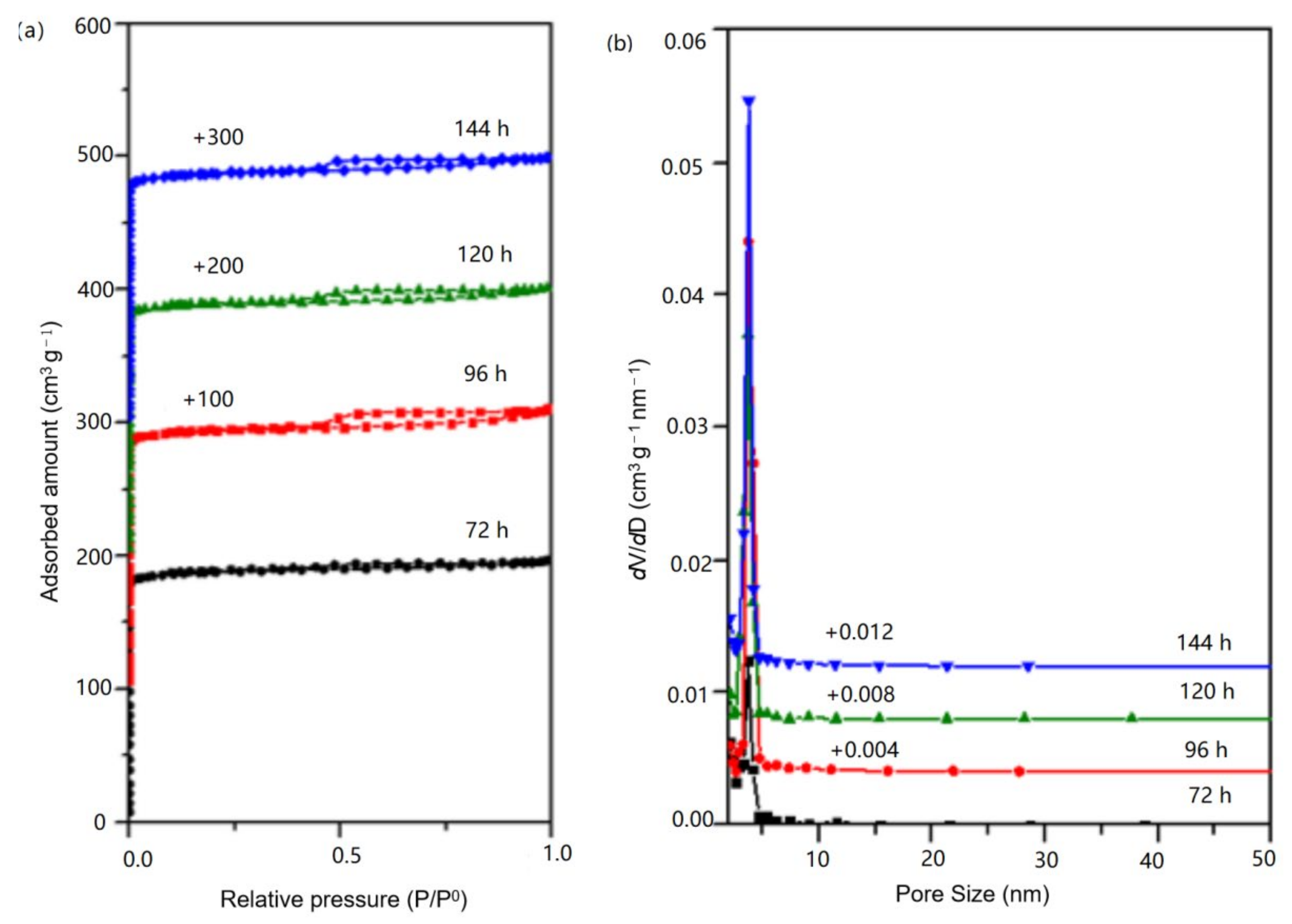 Nanomaterials 11 03171 g007 550