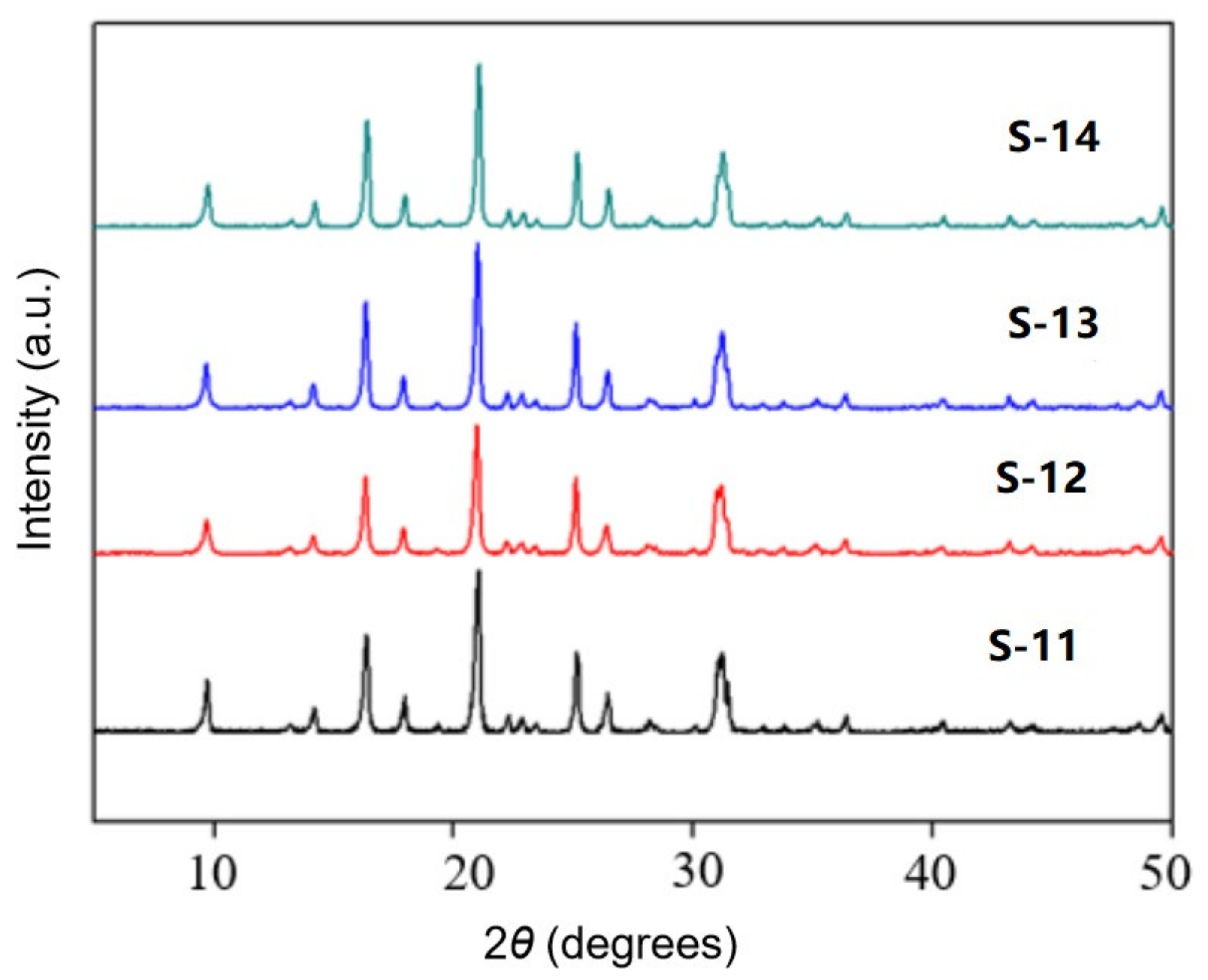 Nanomaterials 11 03171 g008 550
