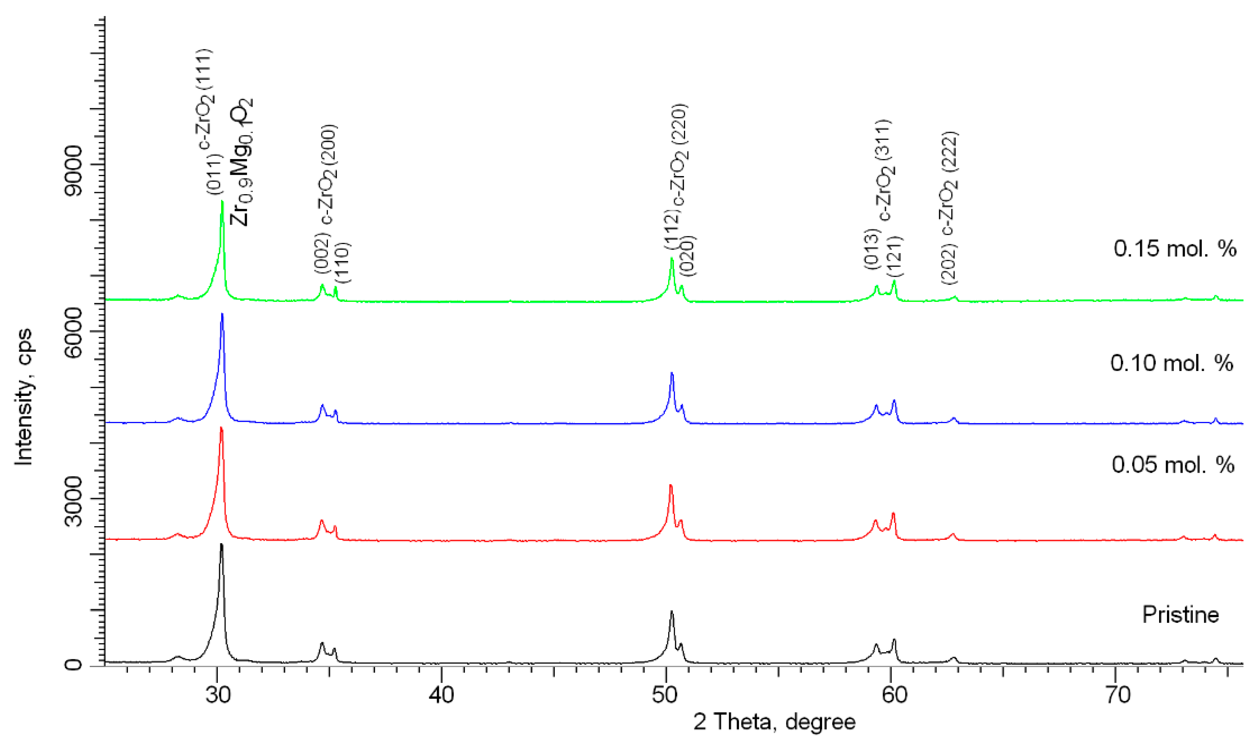 Nanomaterials 11 03172 g001 550