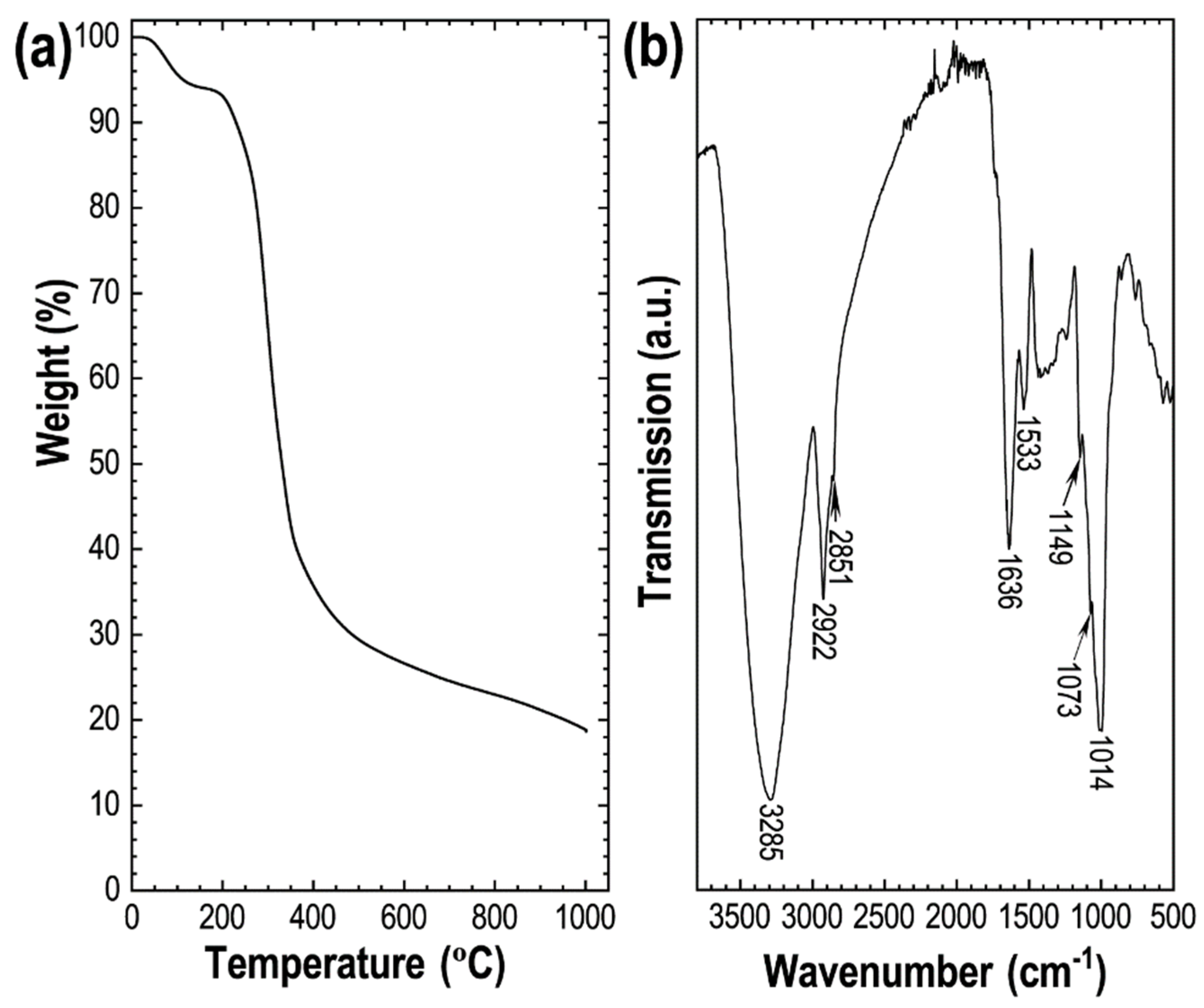 Nanomaterials 11 03175 g001 550