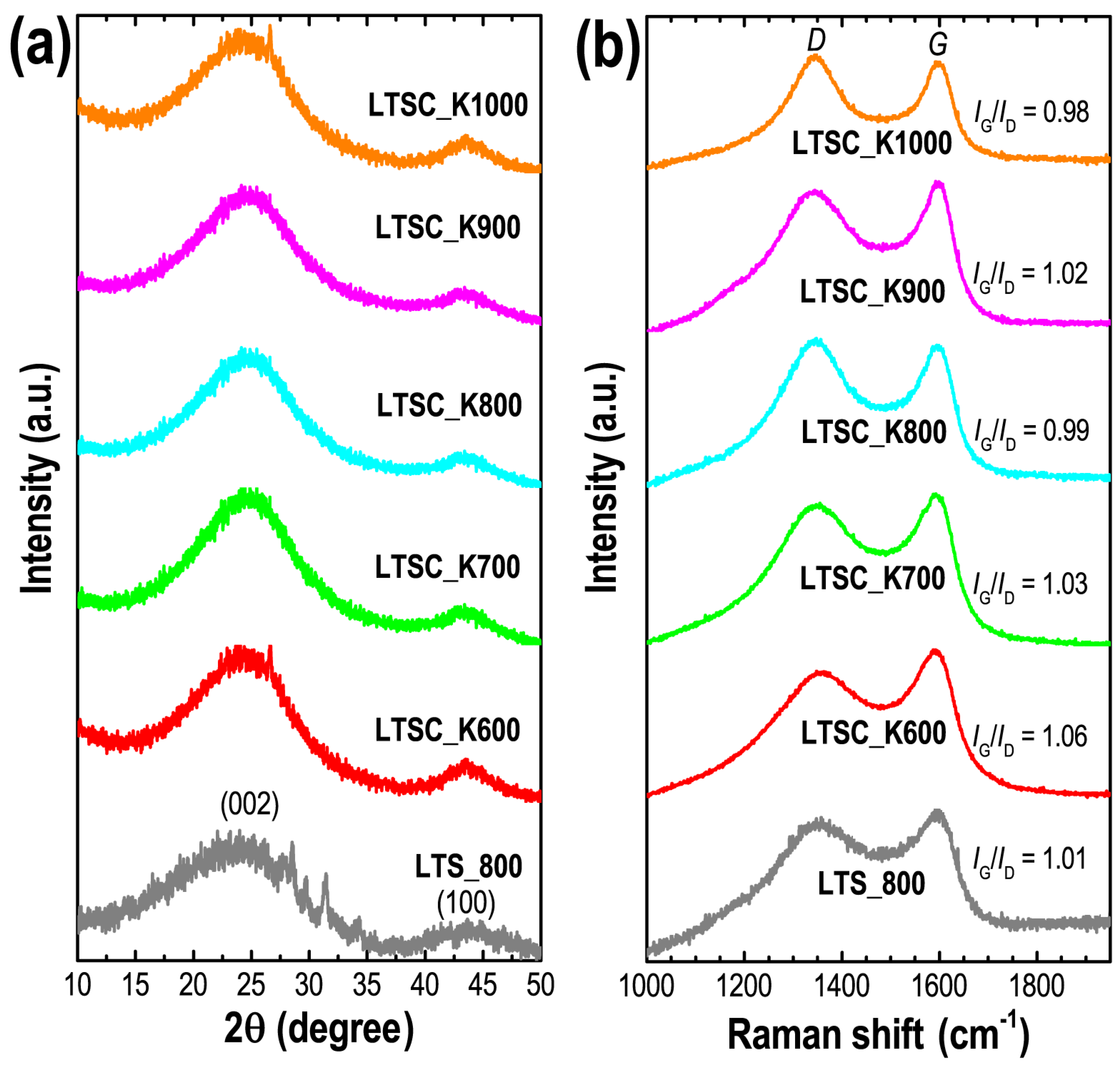 Nanomaterials 11 03175 g003 550