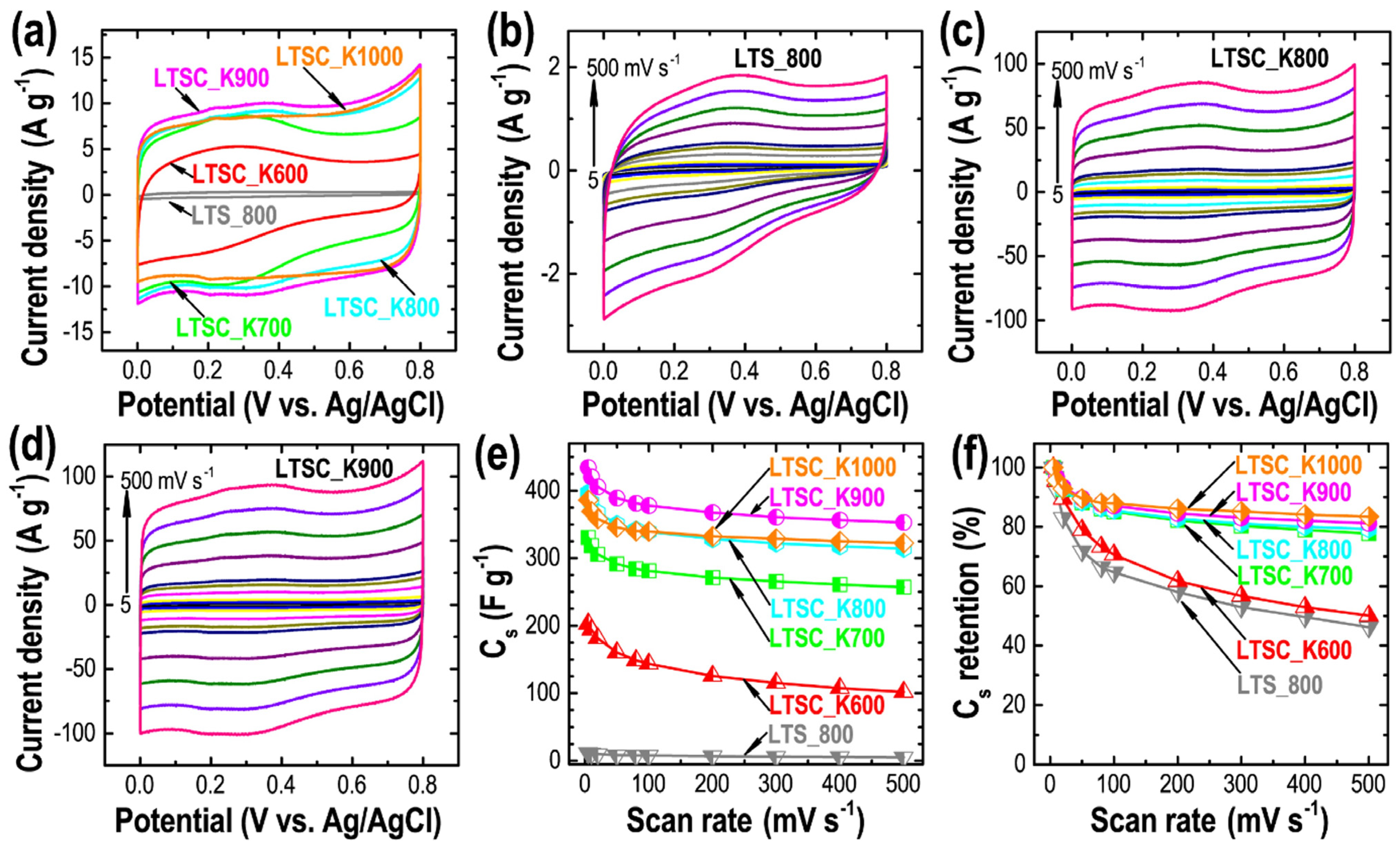Nanomaterials 11 03175 g006 550