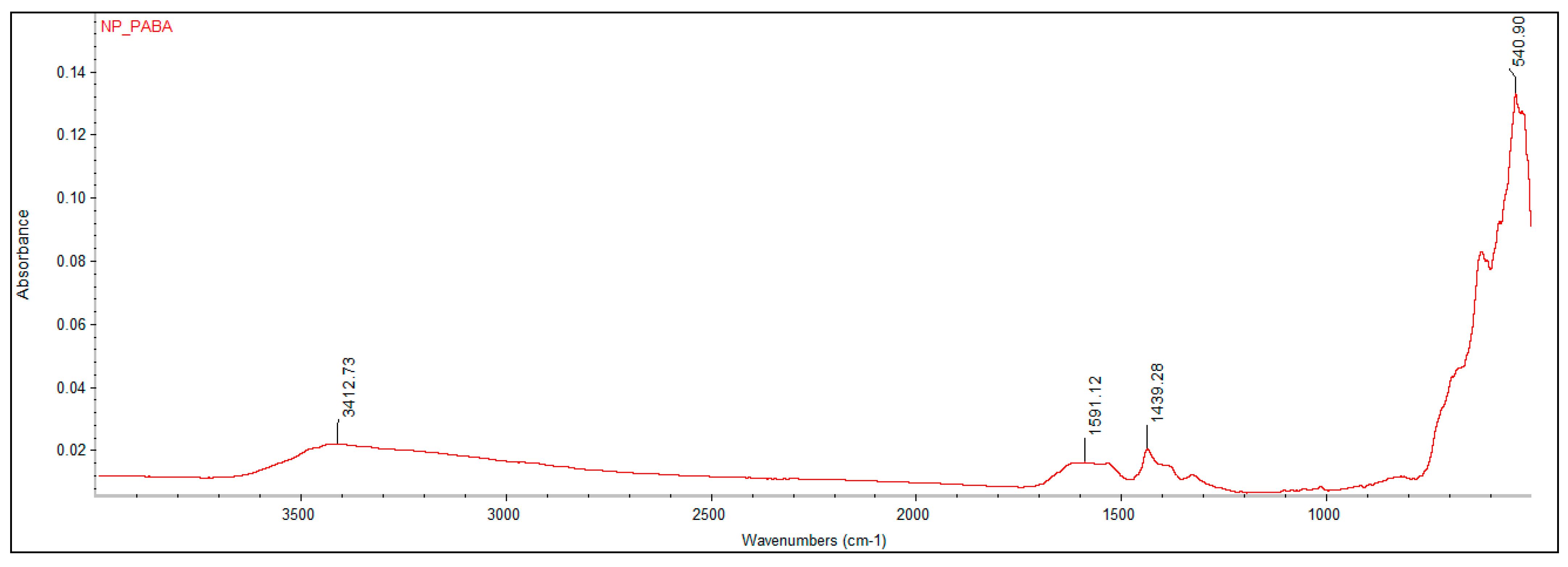 Nanomaterials 11 03176 g003