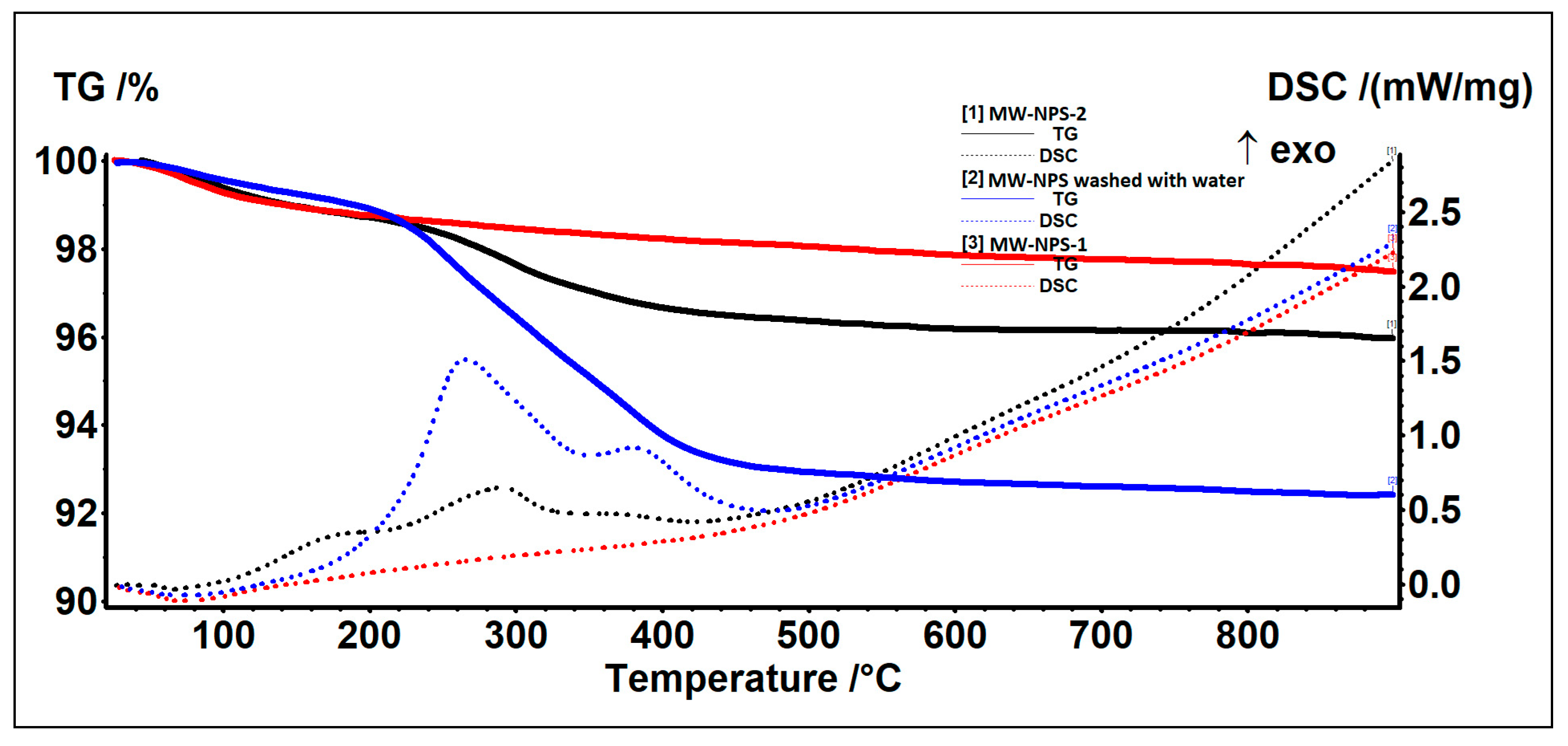 Nanomaterials 11 03176 g004