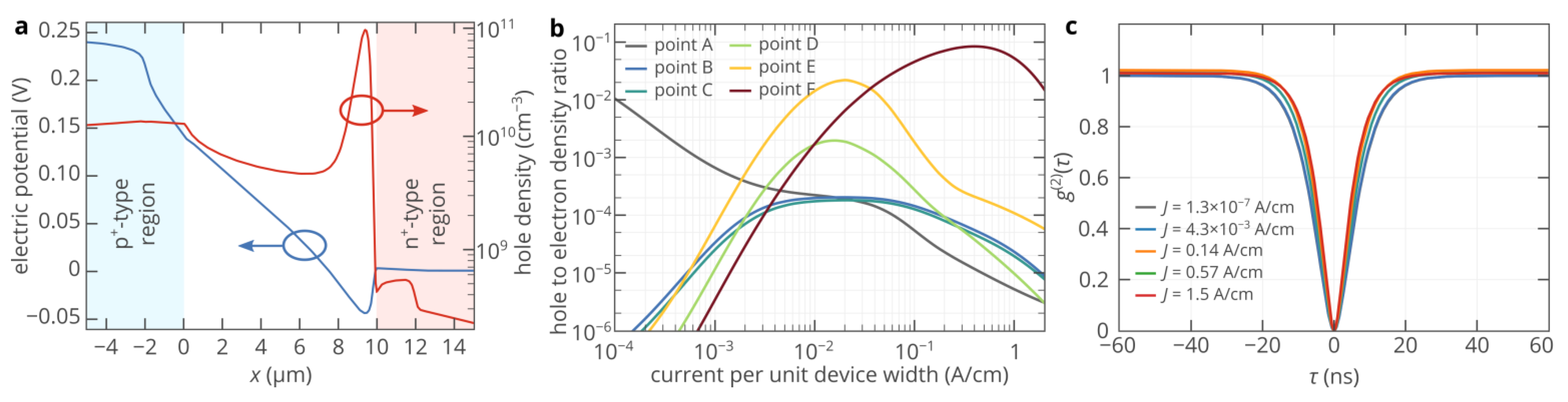 Nanomaterials 11 03177 g004 550