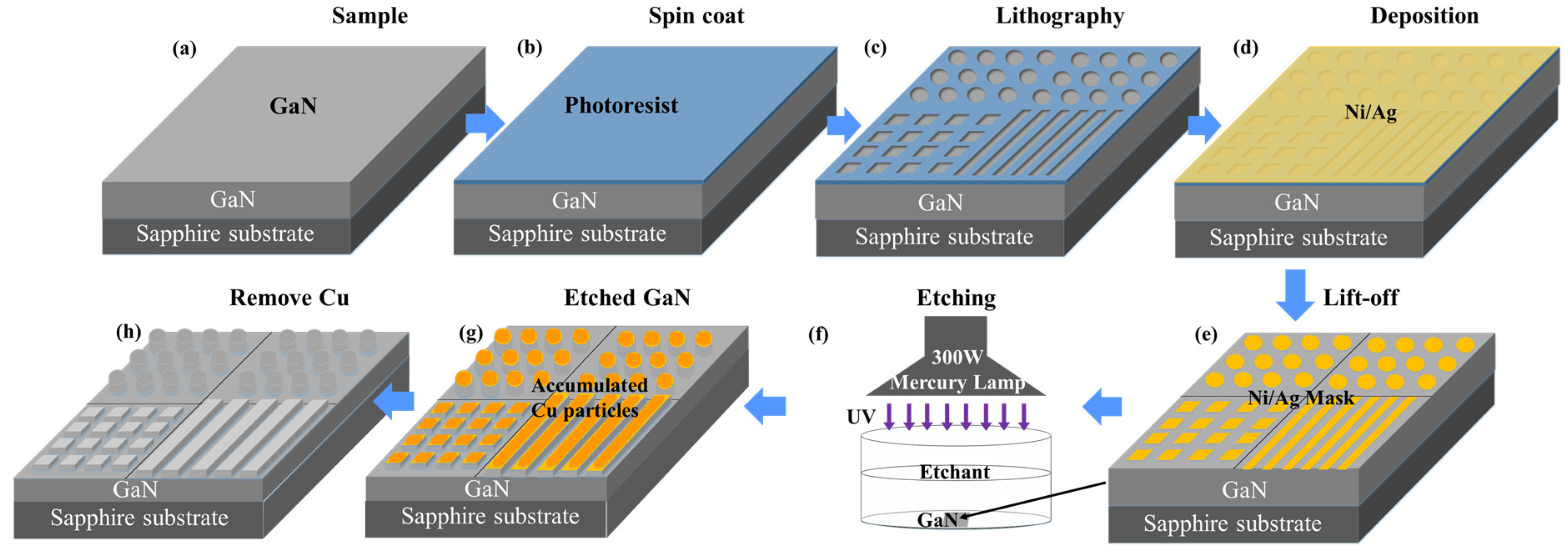 Nanomaterials 11 03179 g001