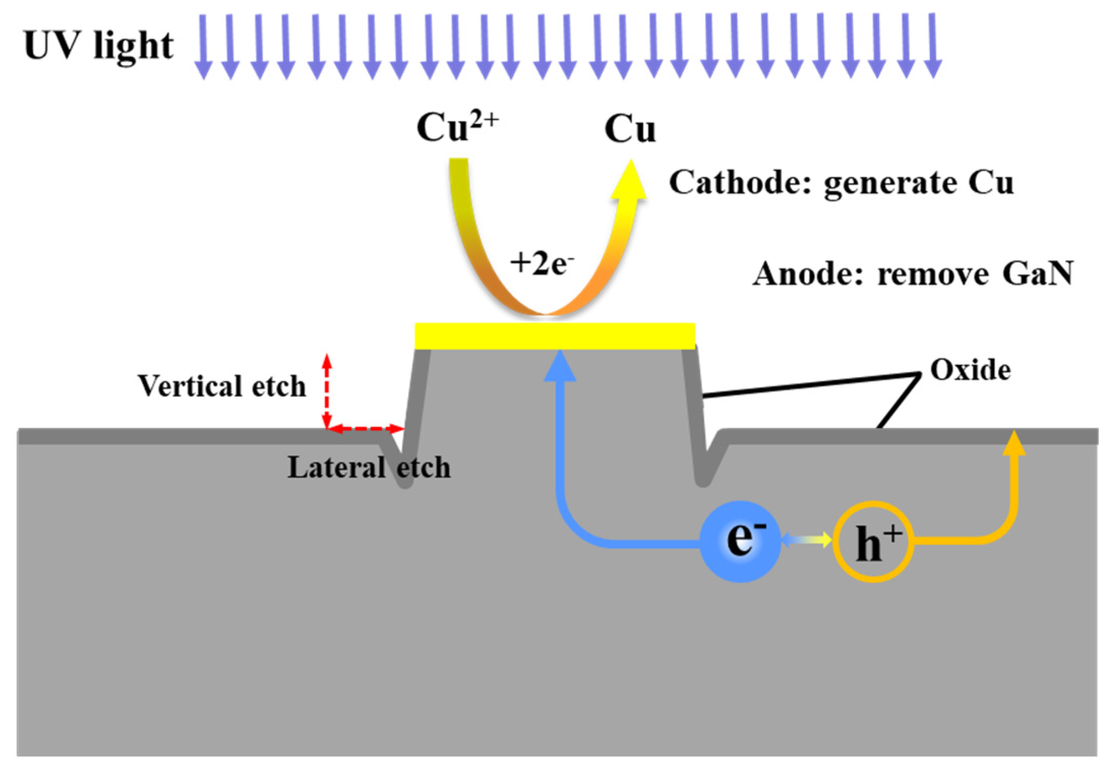 Nanomaterials Free FullText MetalAssisted Chemical Etching for