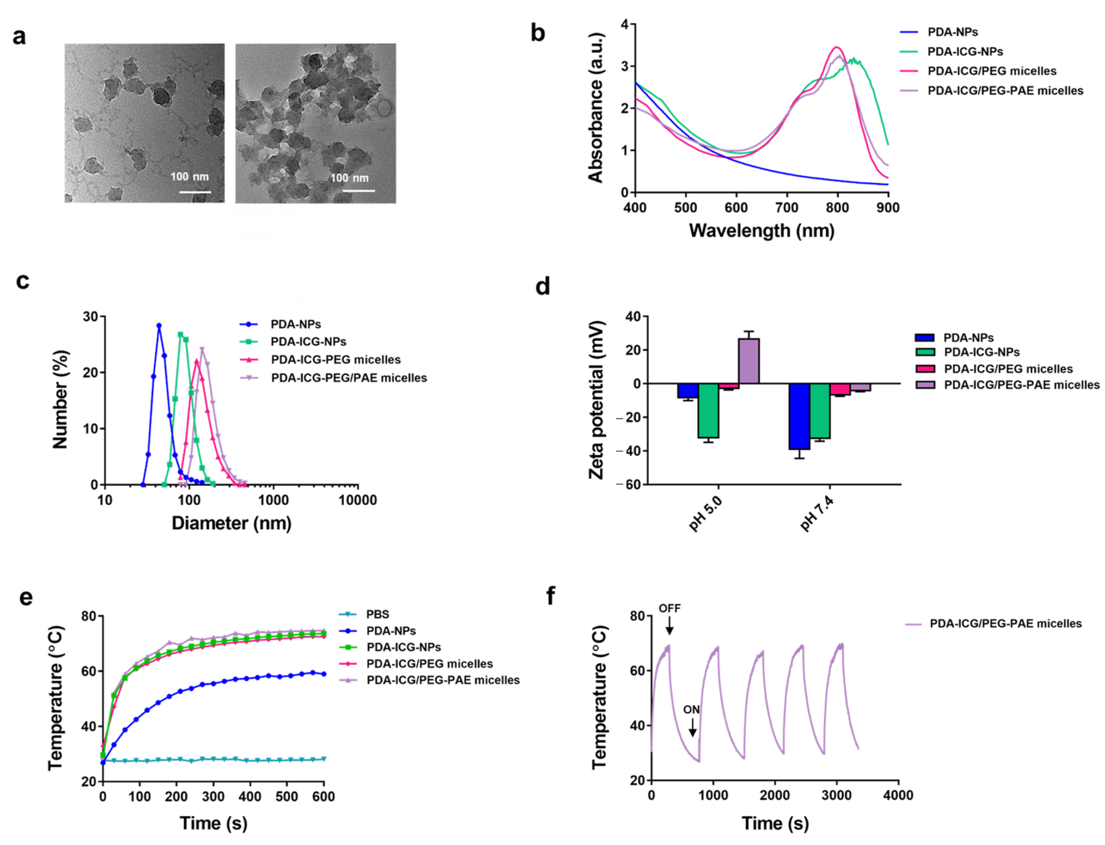 Nanomaterials 11 03180 g001 550