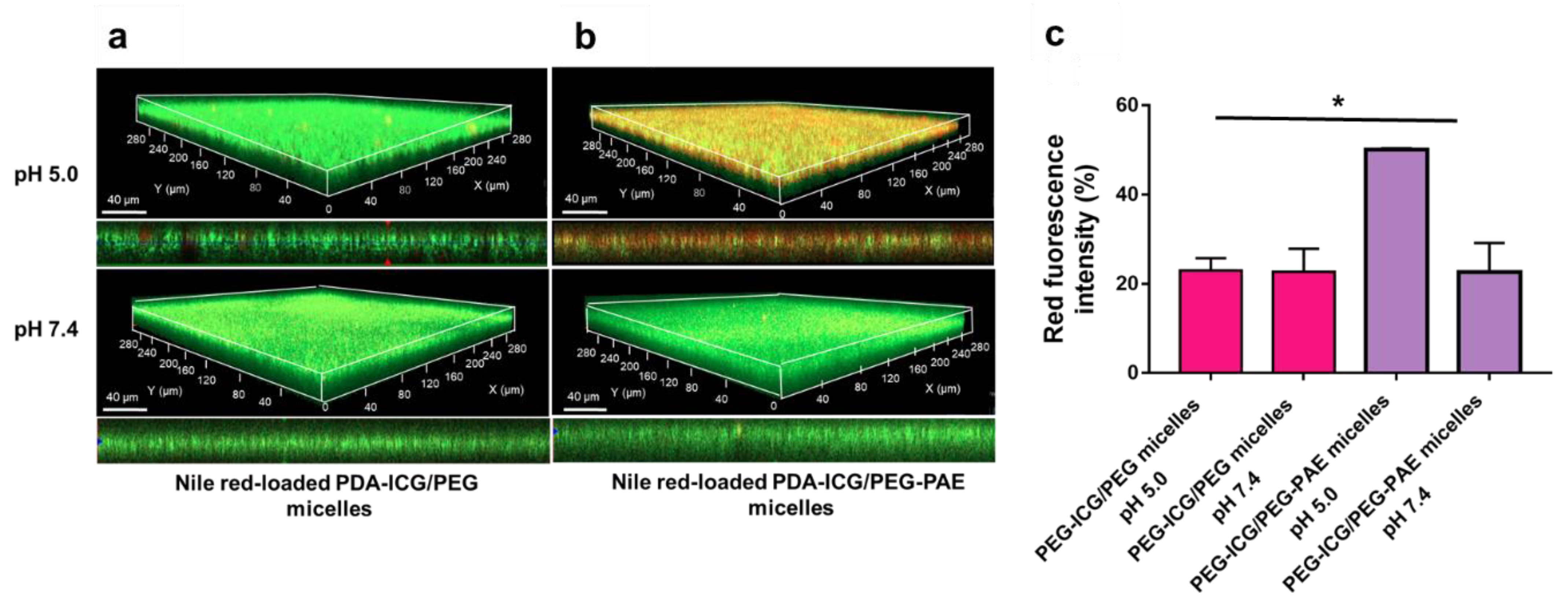 Nanomaterials 11 03180 g003 550