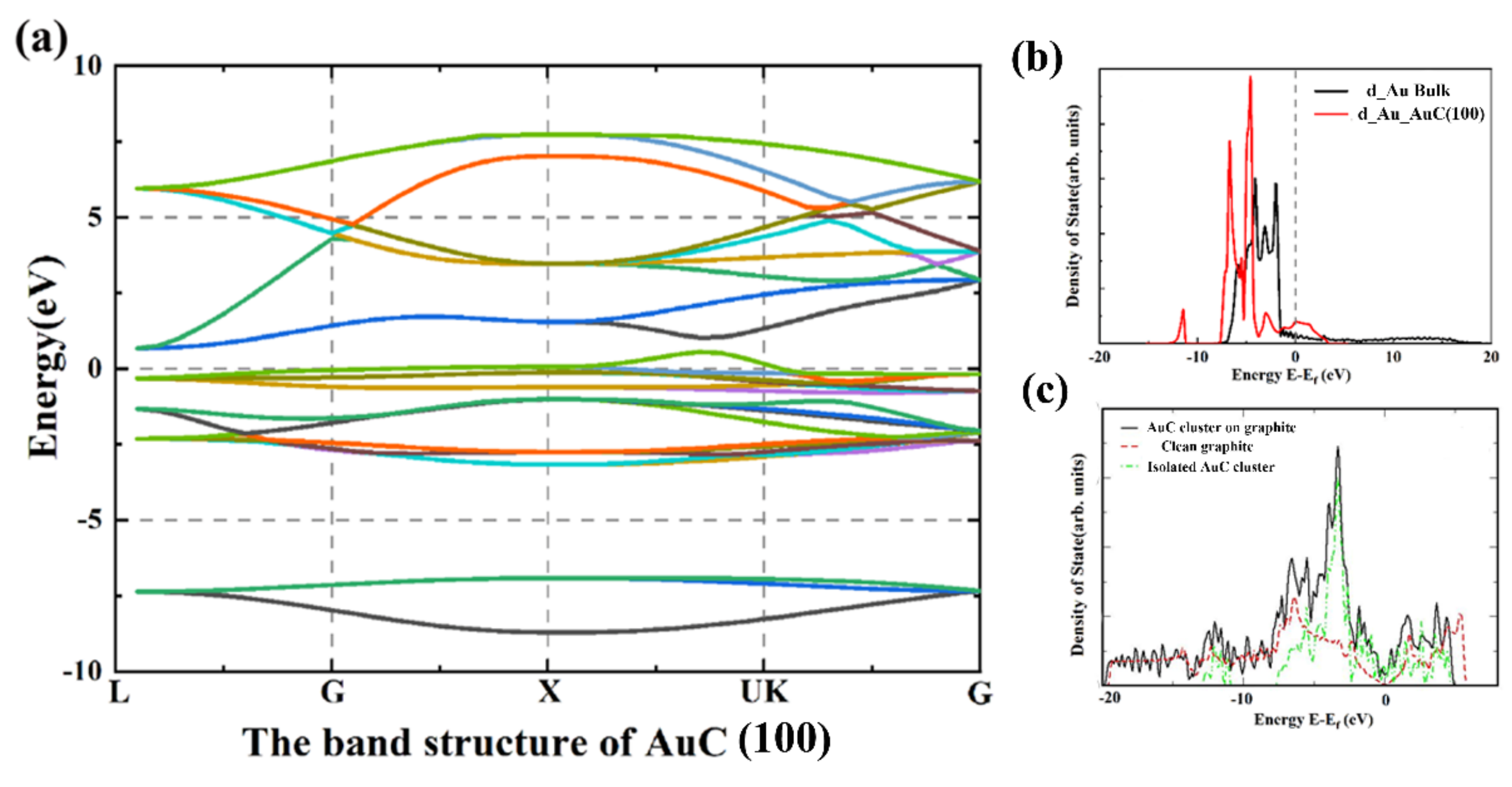 Nanomaterials 11 03182 g003 550