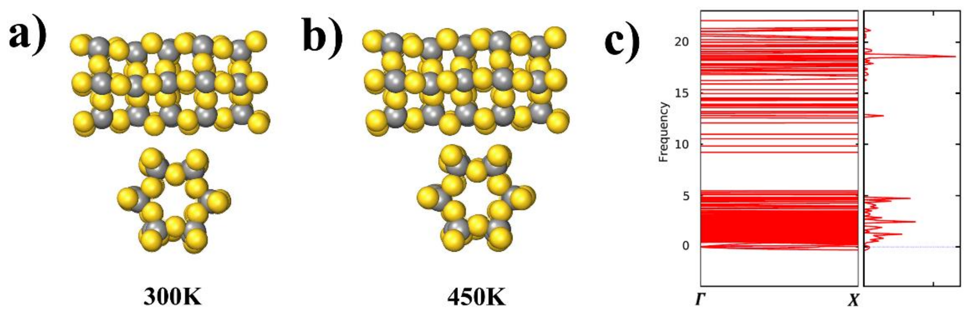 Nanomaterials 11 03182 g006 550