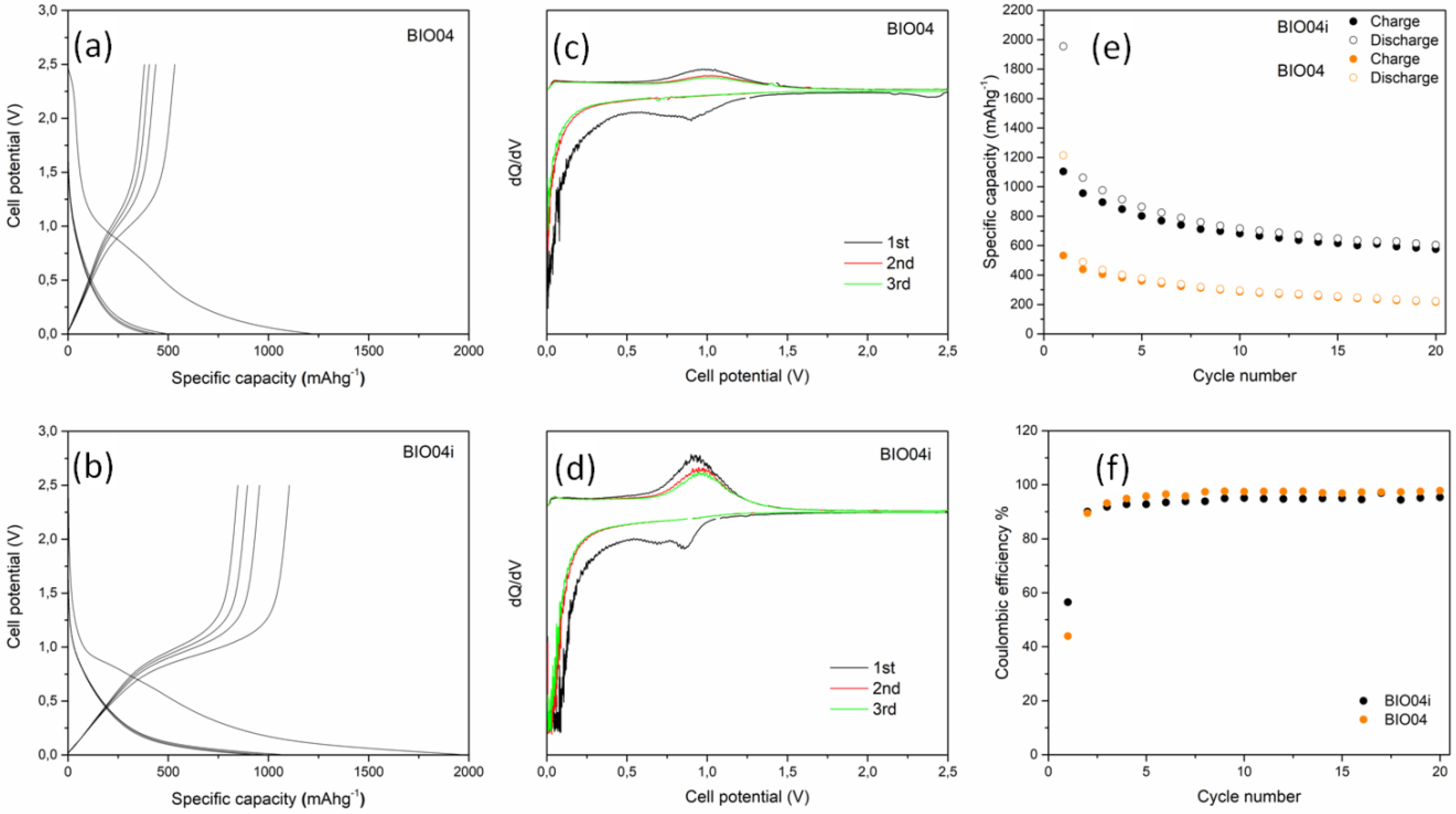 Nanomaterials 11 03183 g007