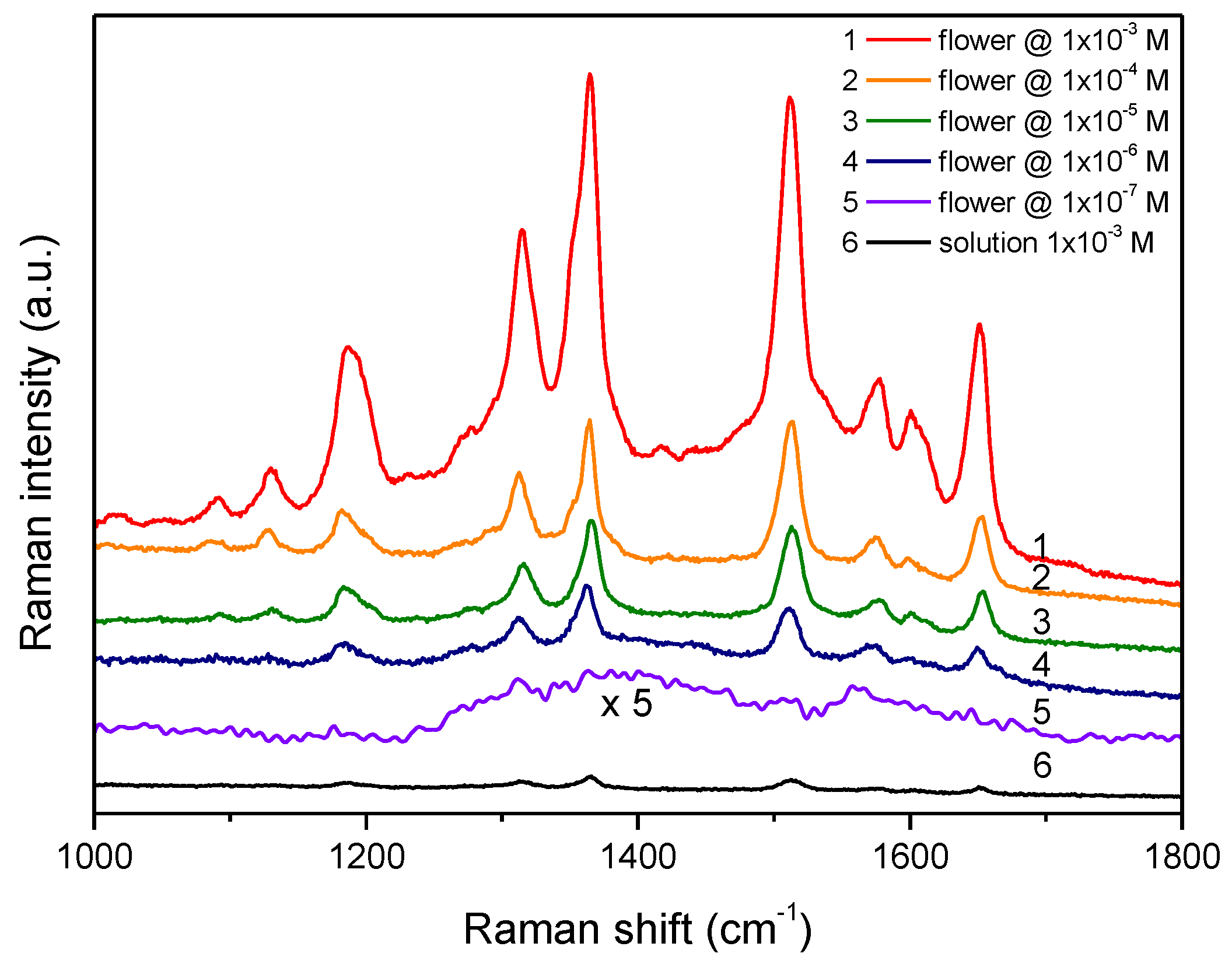 Nanomaterials 11 03184 g004 Nanomaterials 11 03184 g004