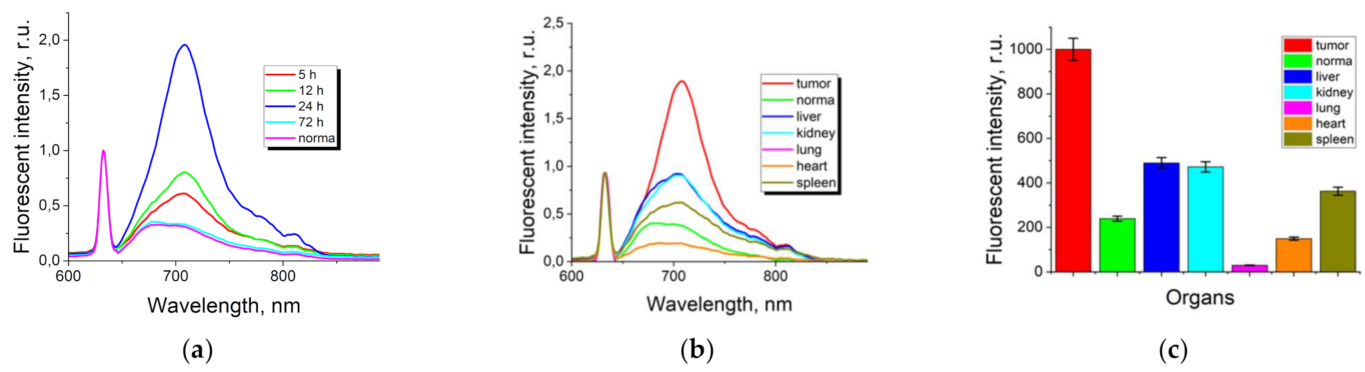 Nanomaterials 11 03185 g002