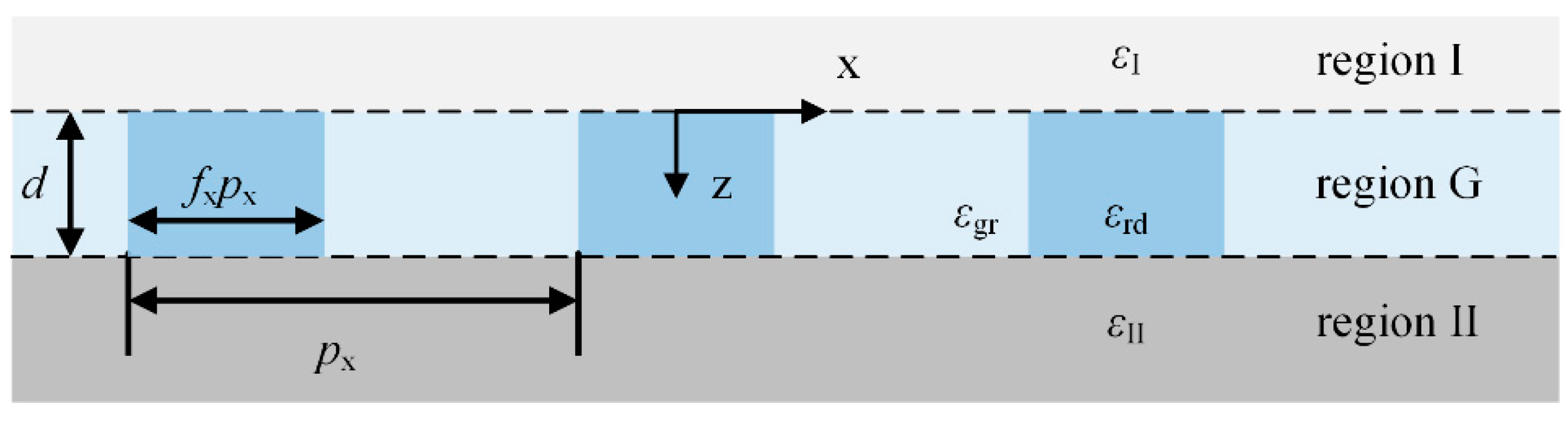 Nanomaterials 11 03187 g002