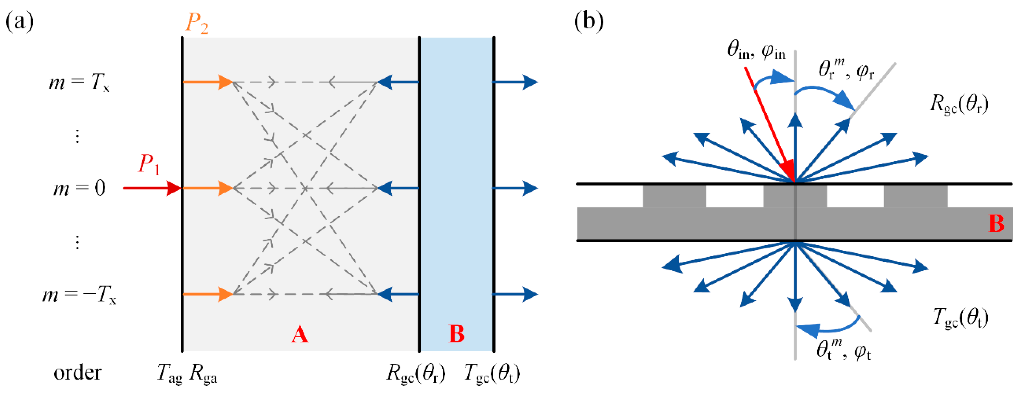 Nanomaterials 11 03187 g003