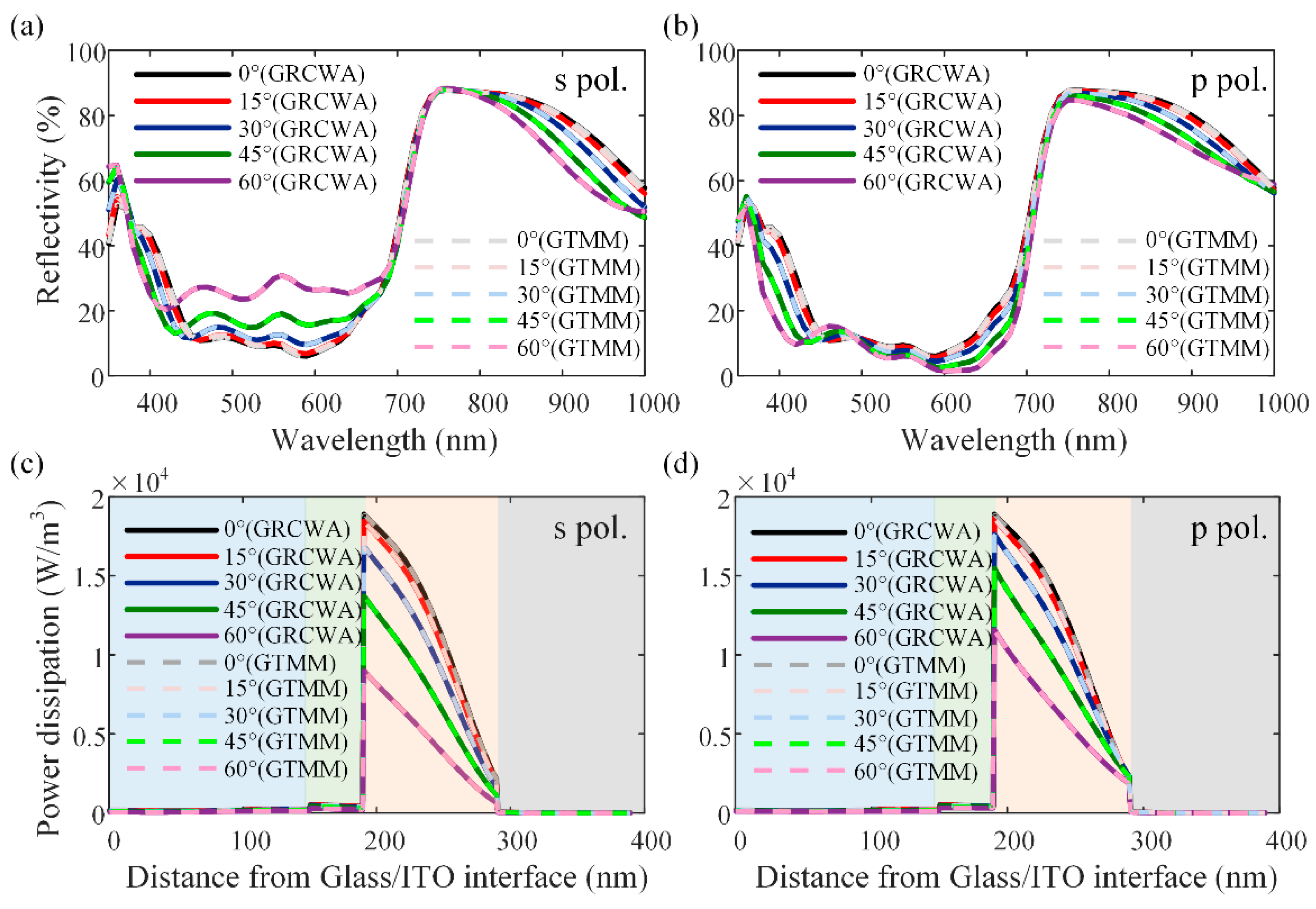Nanomaterials 11 03187 g006