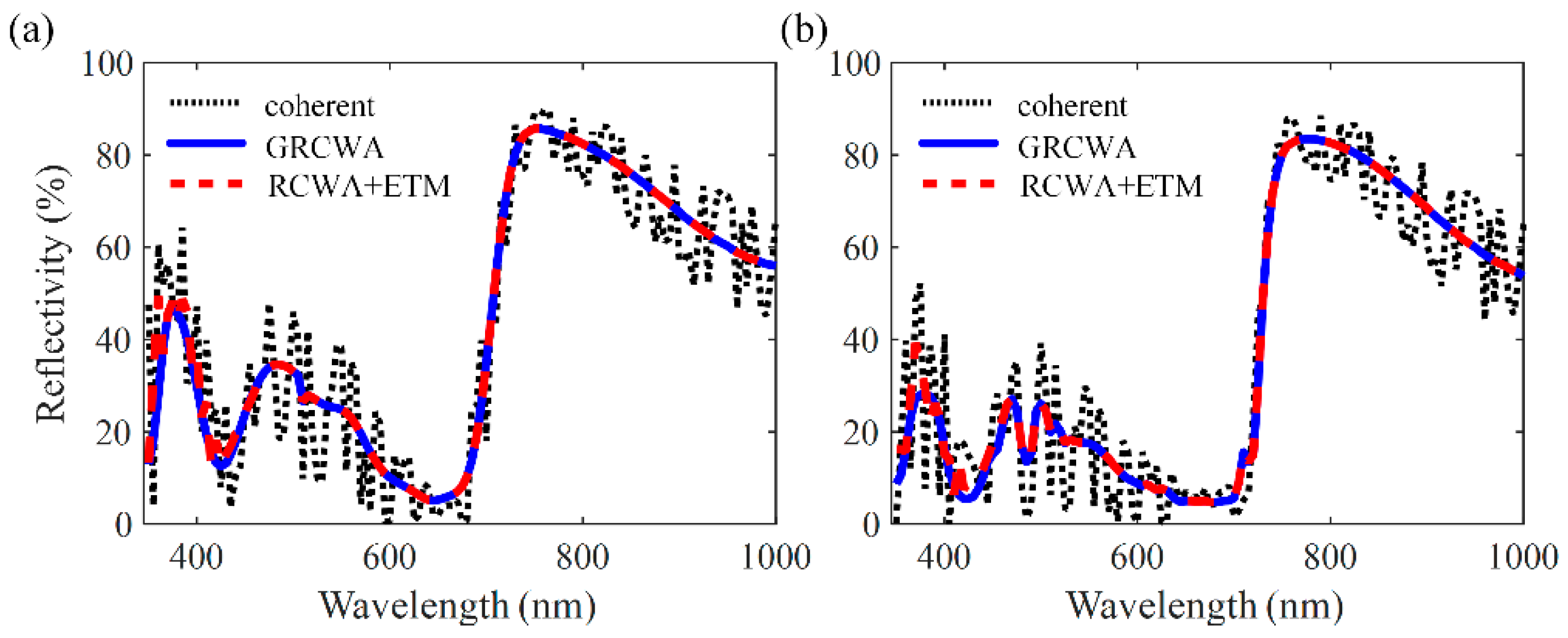 Nanomaterials 11 03187 g007