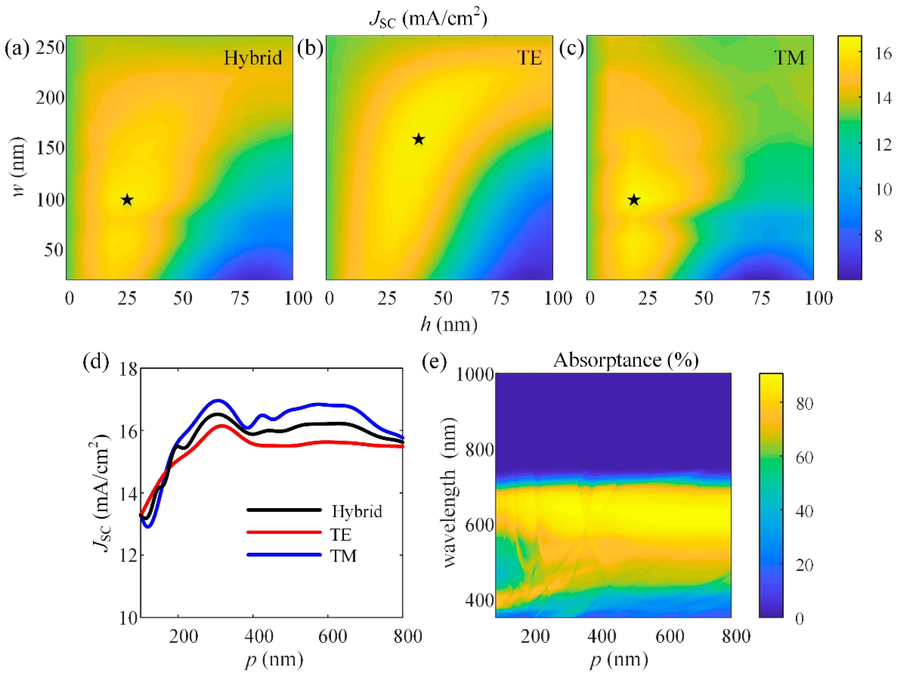 Nanomaterials 11 03187 g008