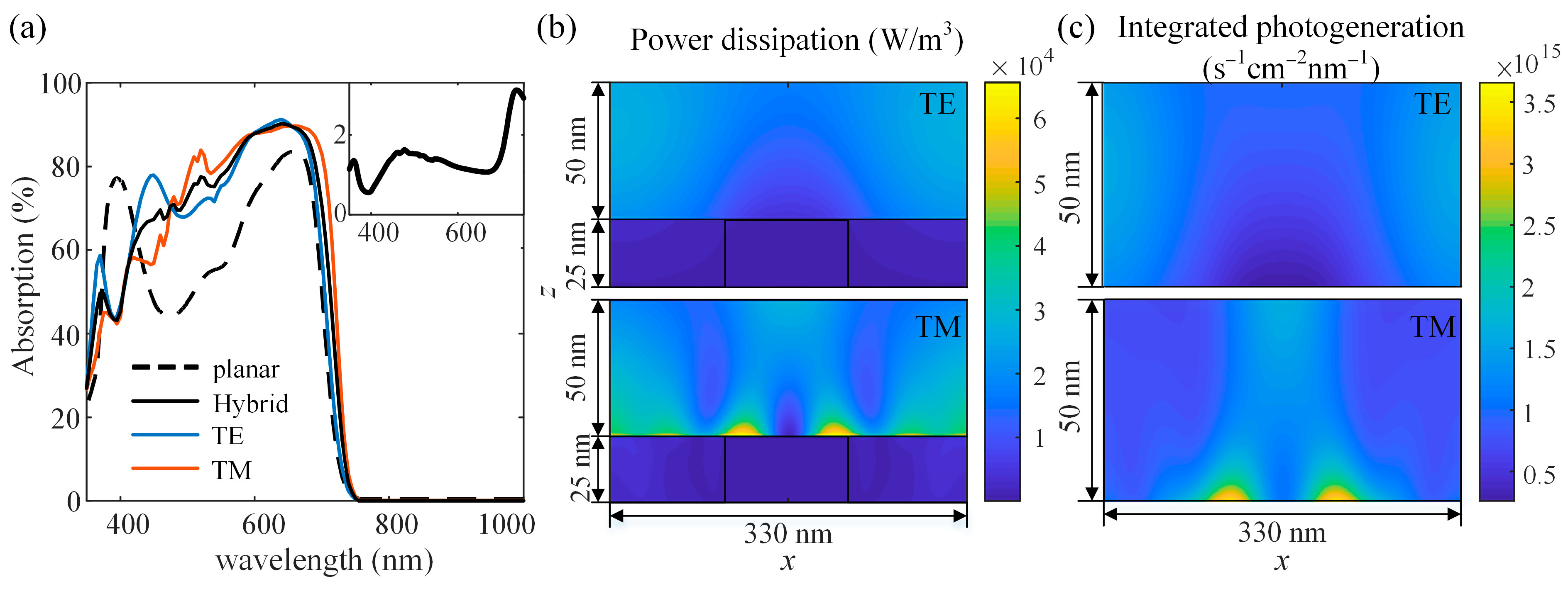 Nanomaterials 11 03187 g009