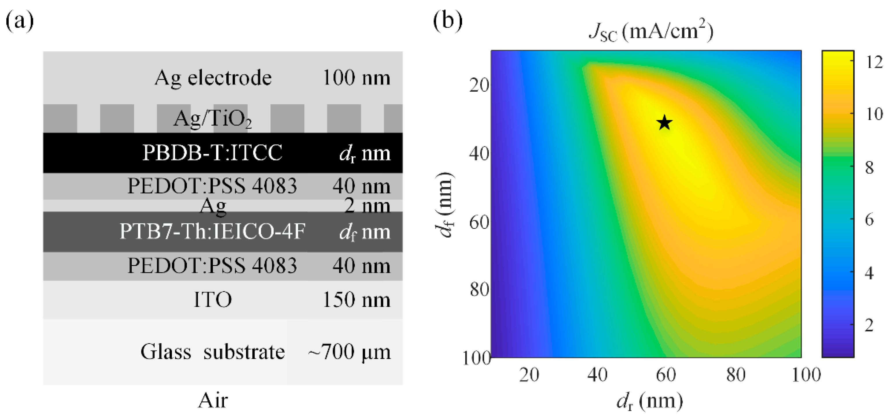Nanomaterials 11 03187 g010