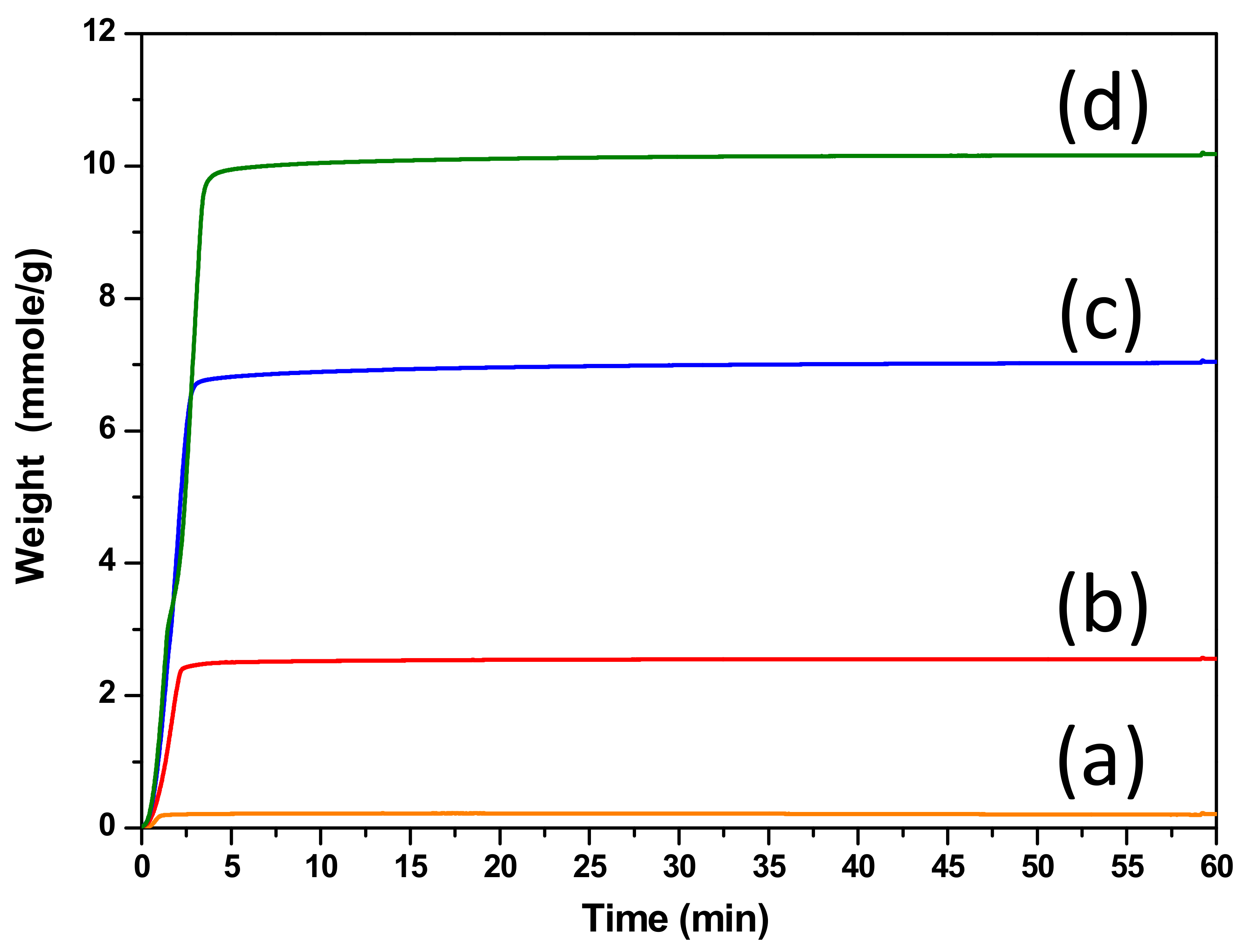 Nanomaterials 11 03188 g004
