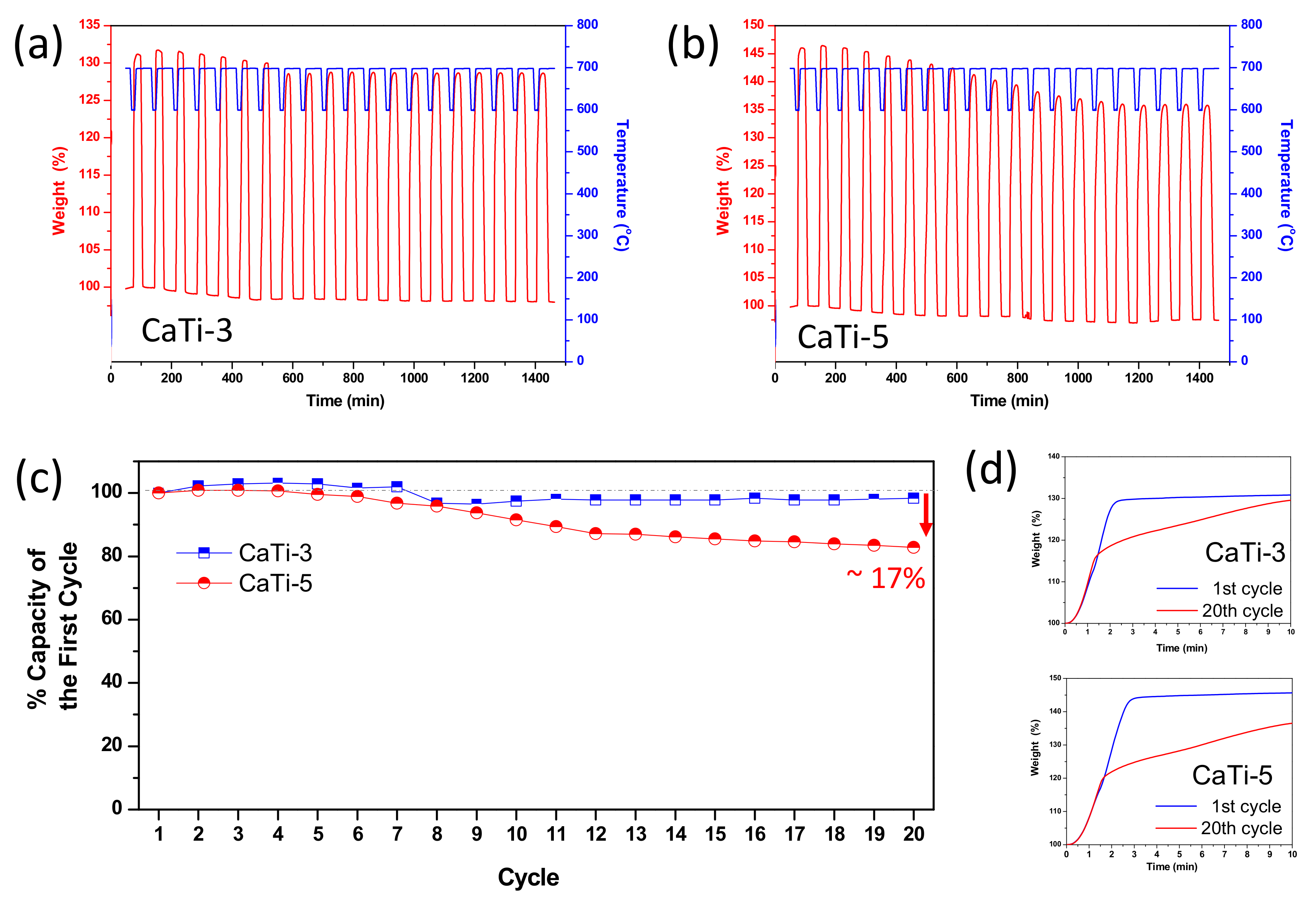 Nanomaterials 11 03188 g005