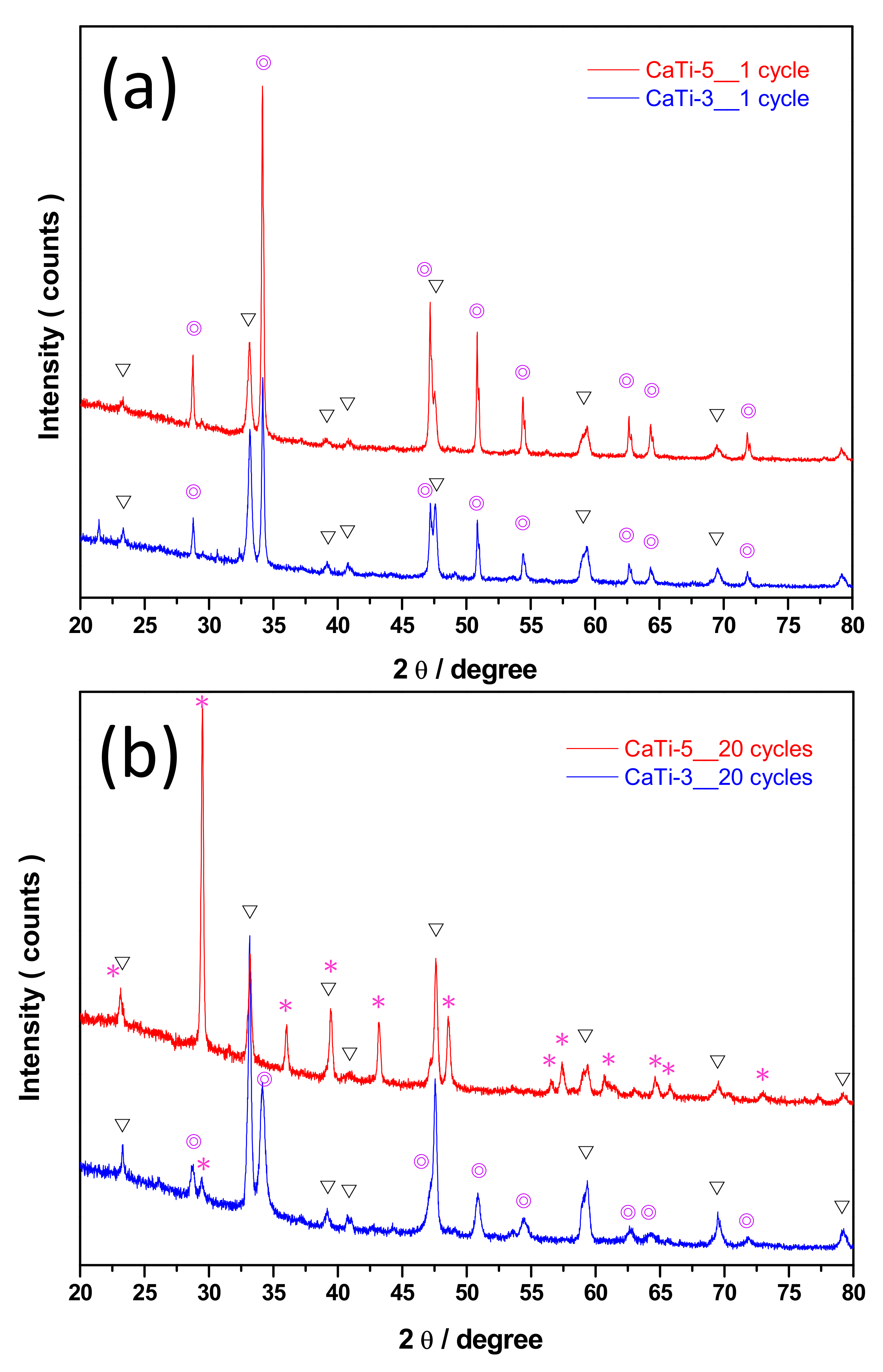 Nanomaterials 11 03188 g006