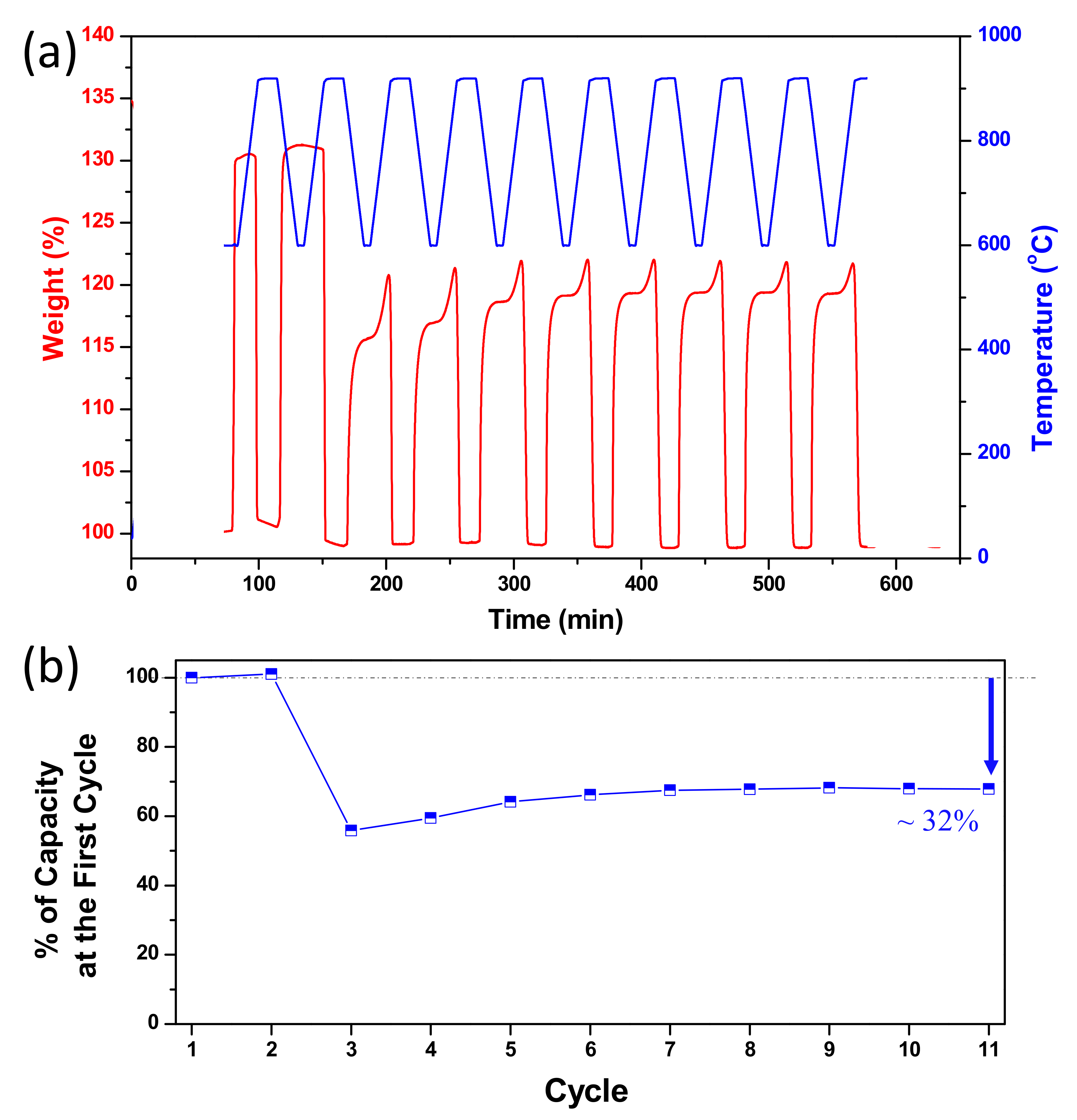 Nanomaterials 11 03188 g008