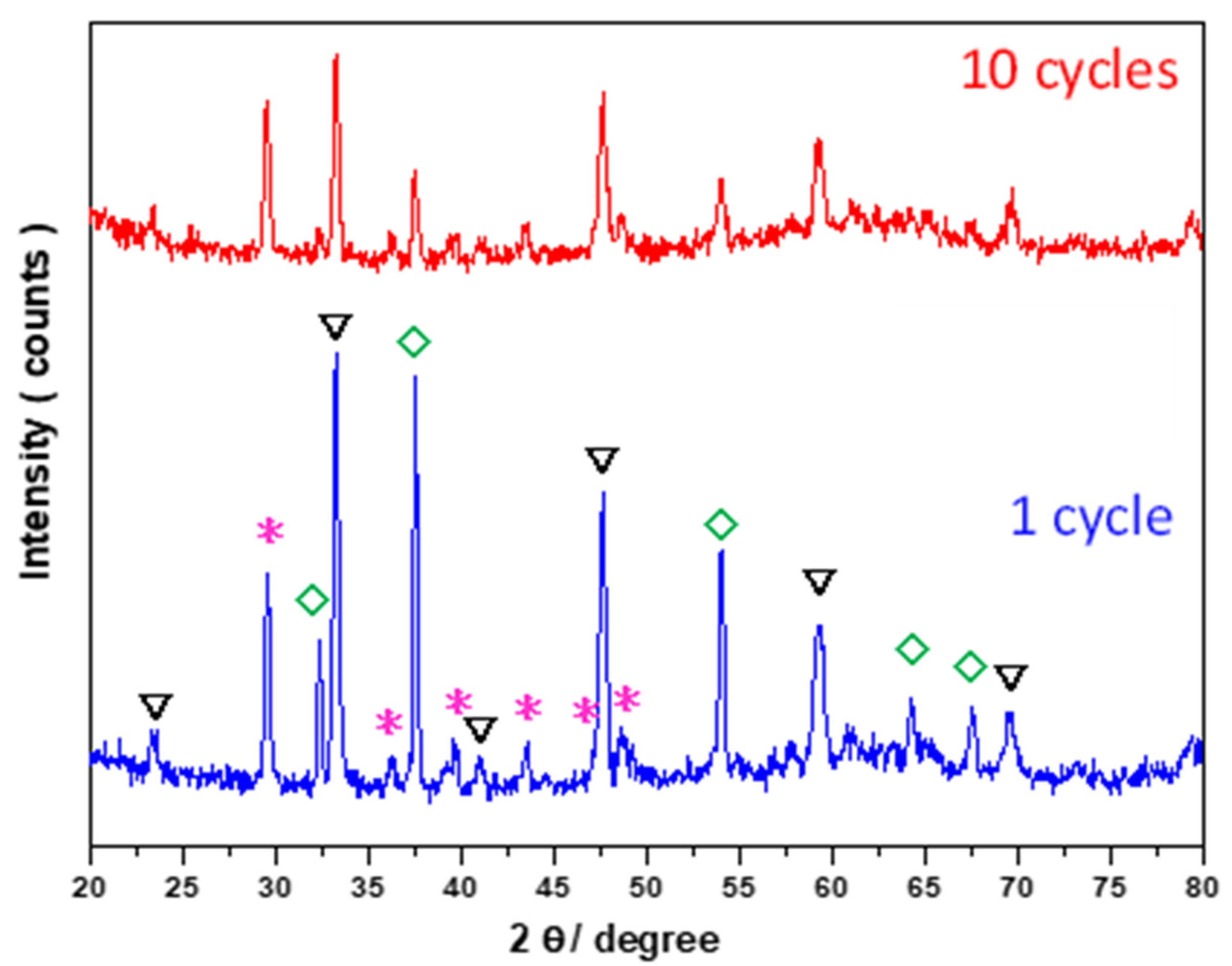 Nanomaterials 11 03188 g009