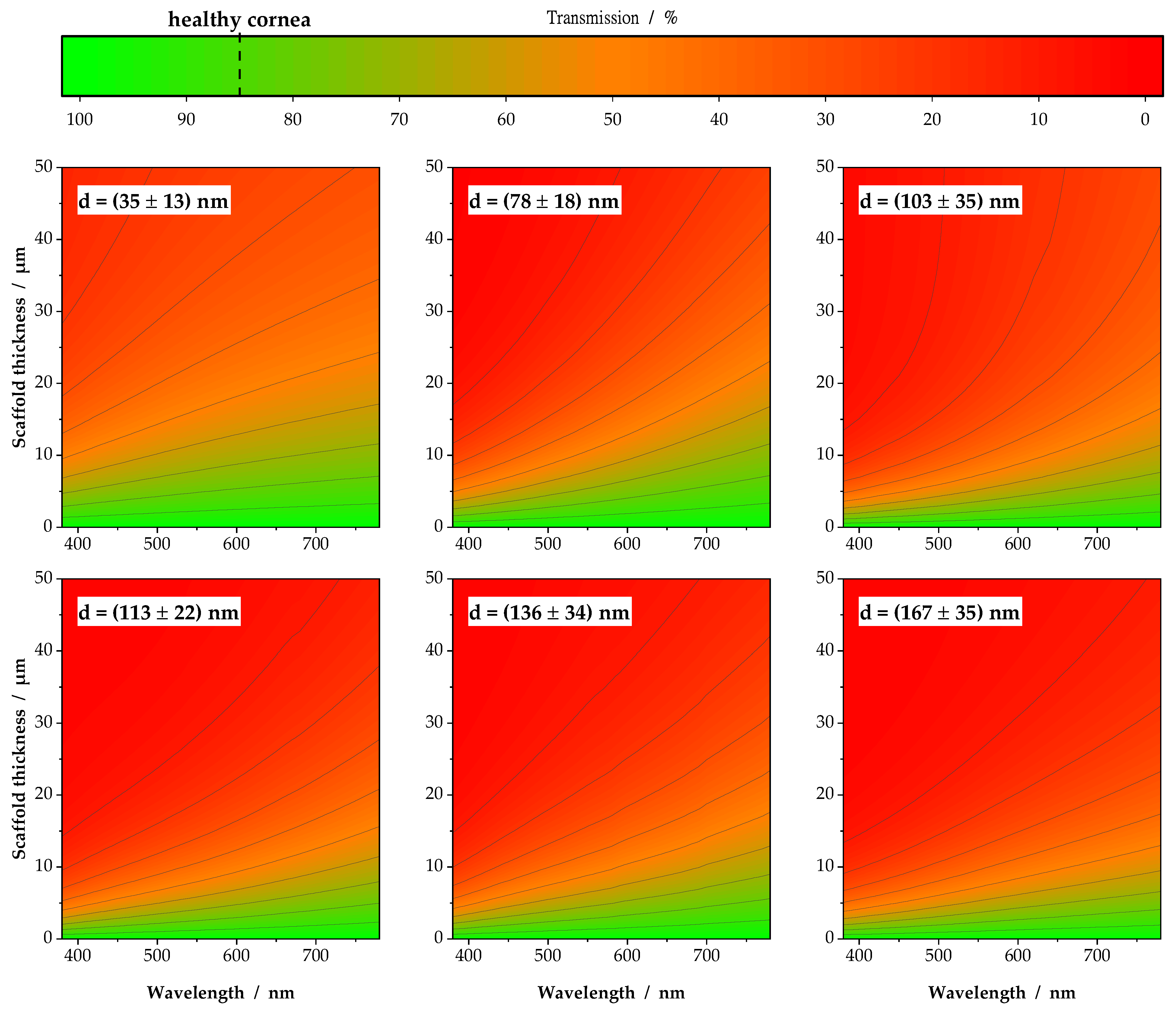Nanomaterials 11 03191 g005 550