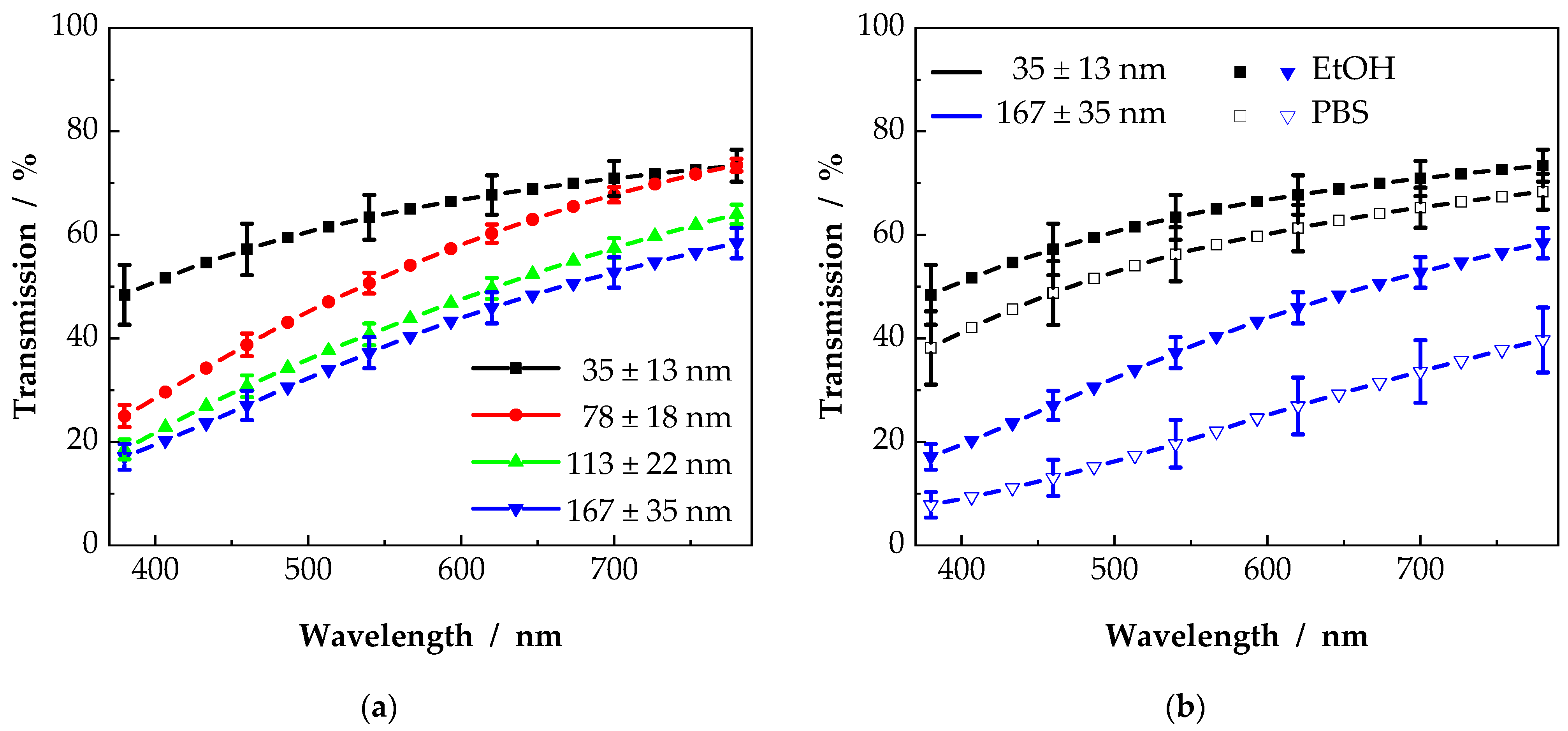 Nanomaterials 11 03191 g006 550
